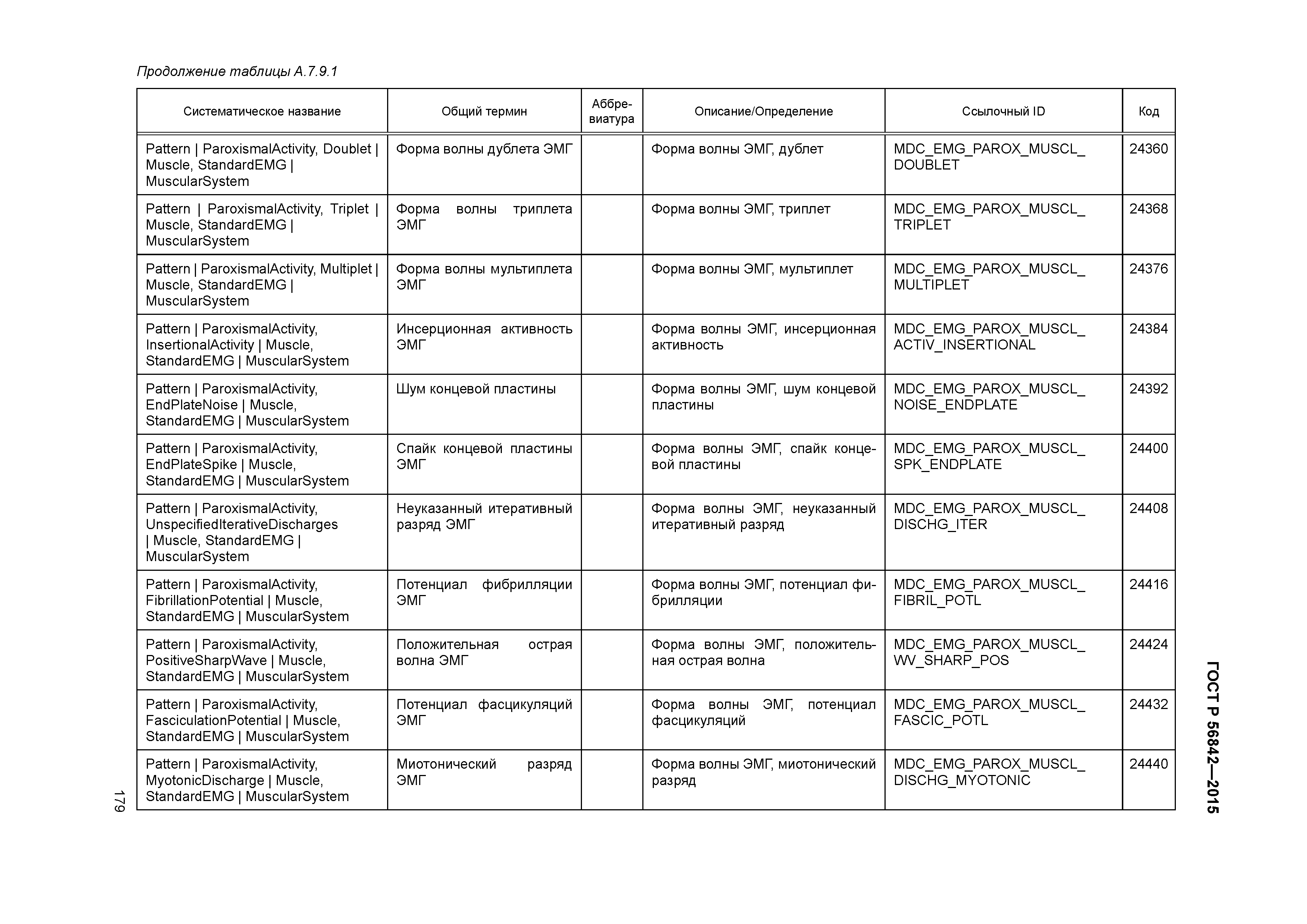 ГОСТ Р 56842-2015