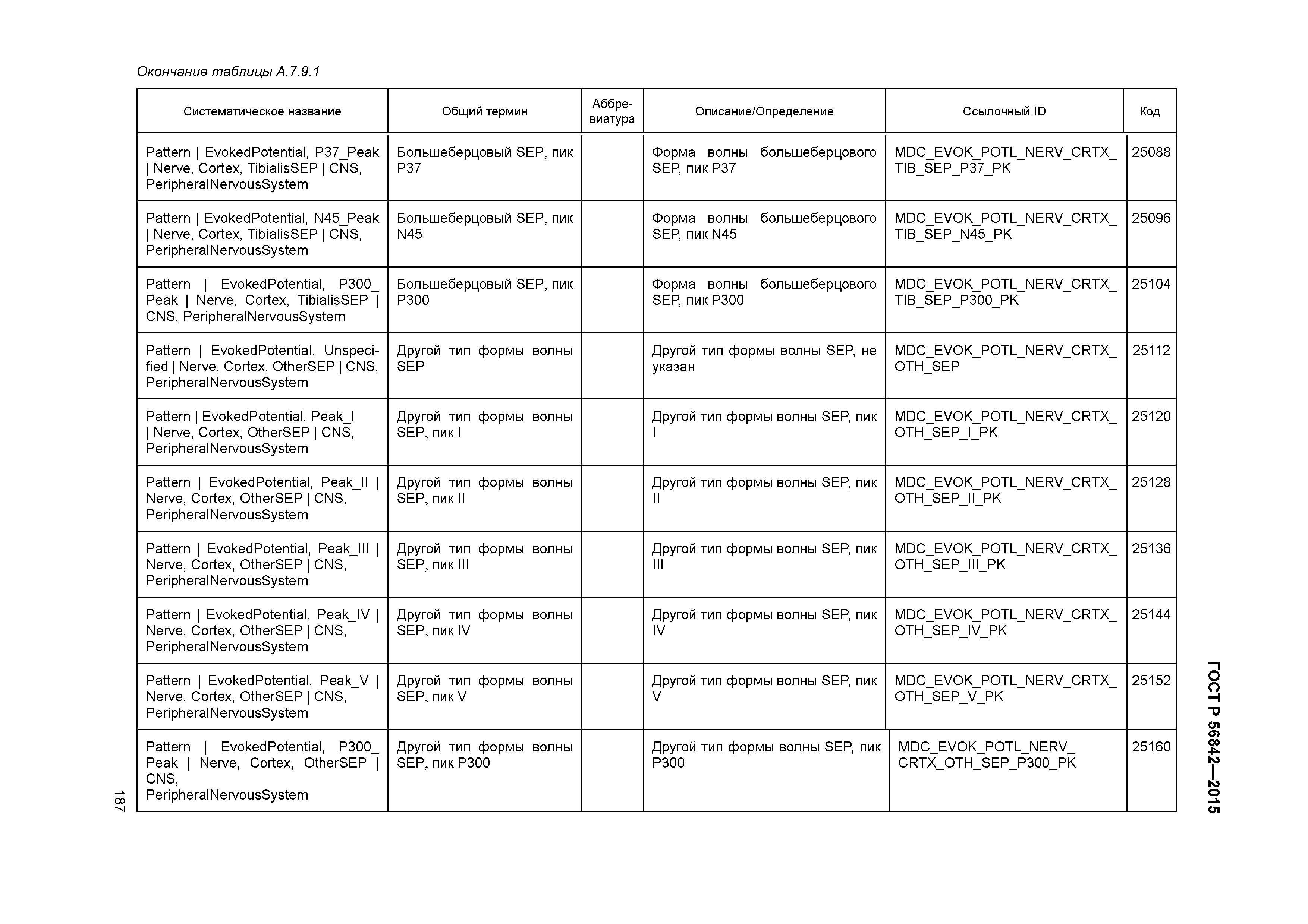 ГОСТ Р 56842-2015