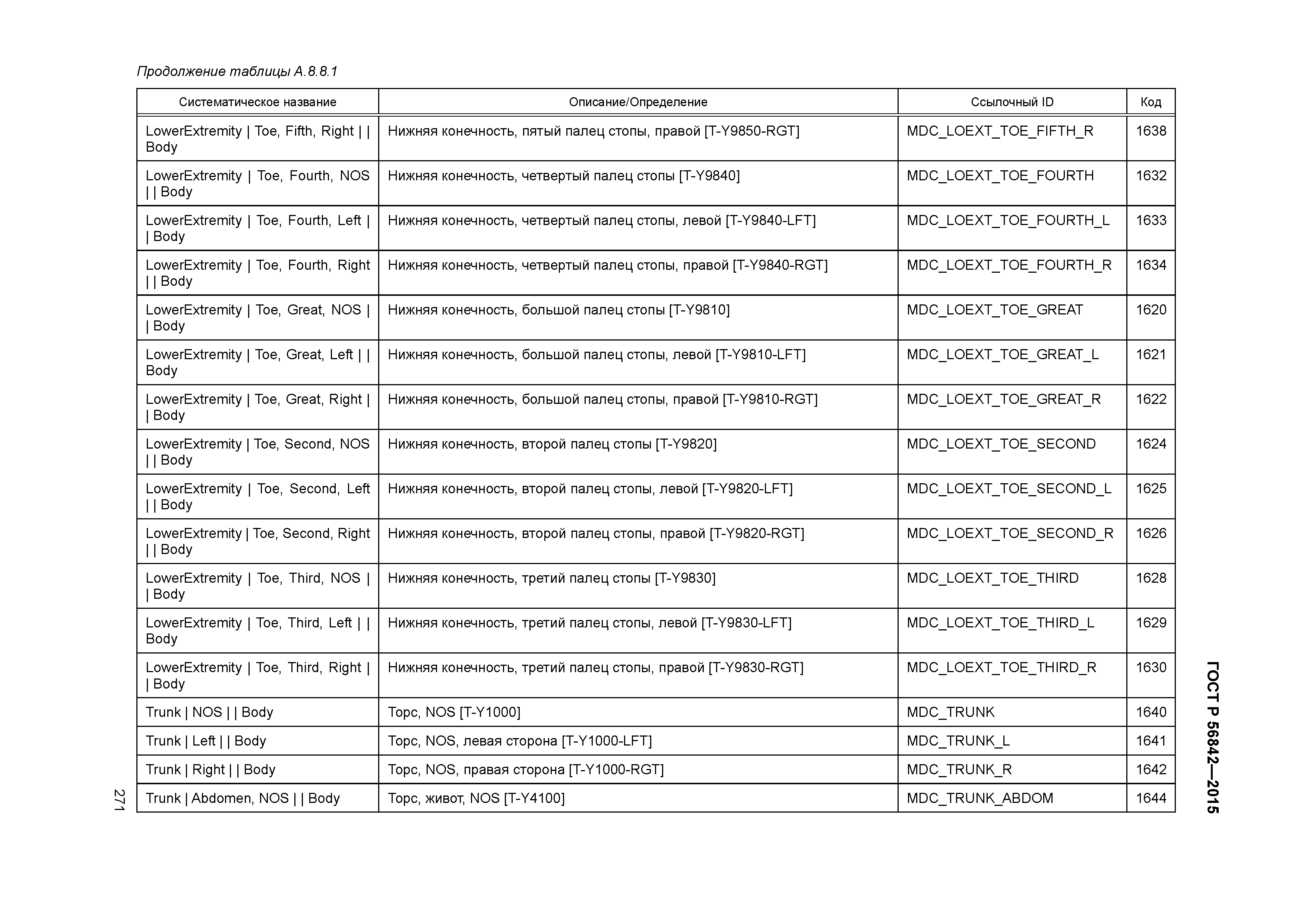 ГОСТ Р 56842-2015