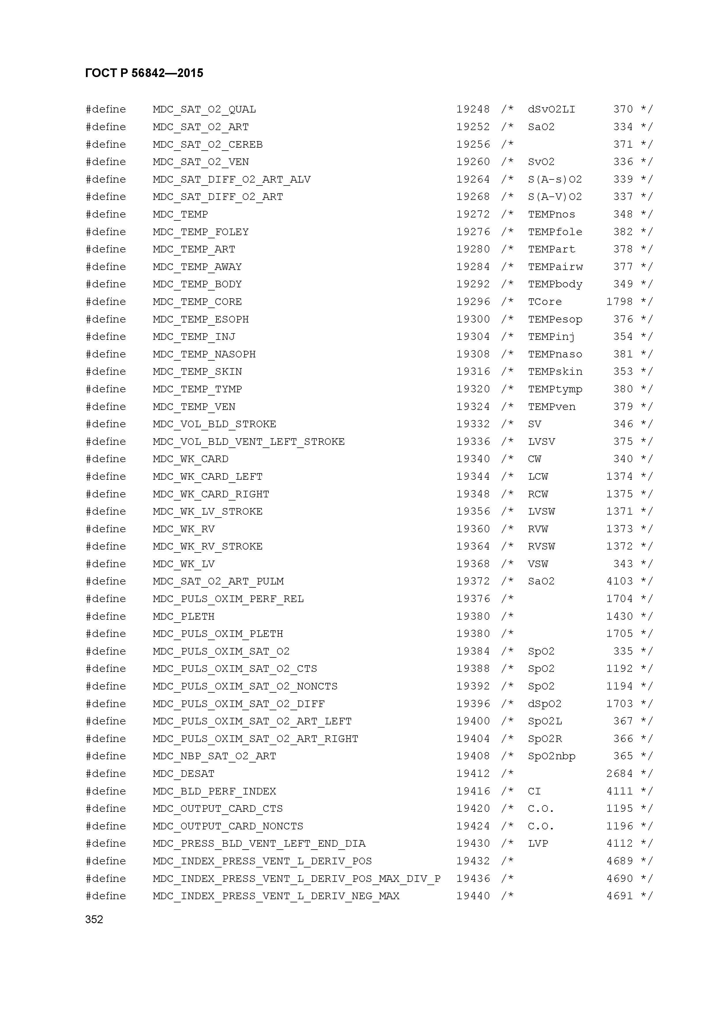 ГОСТ Р 56842-2015