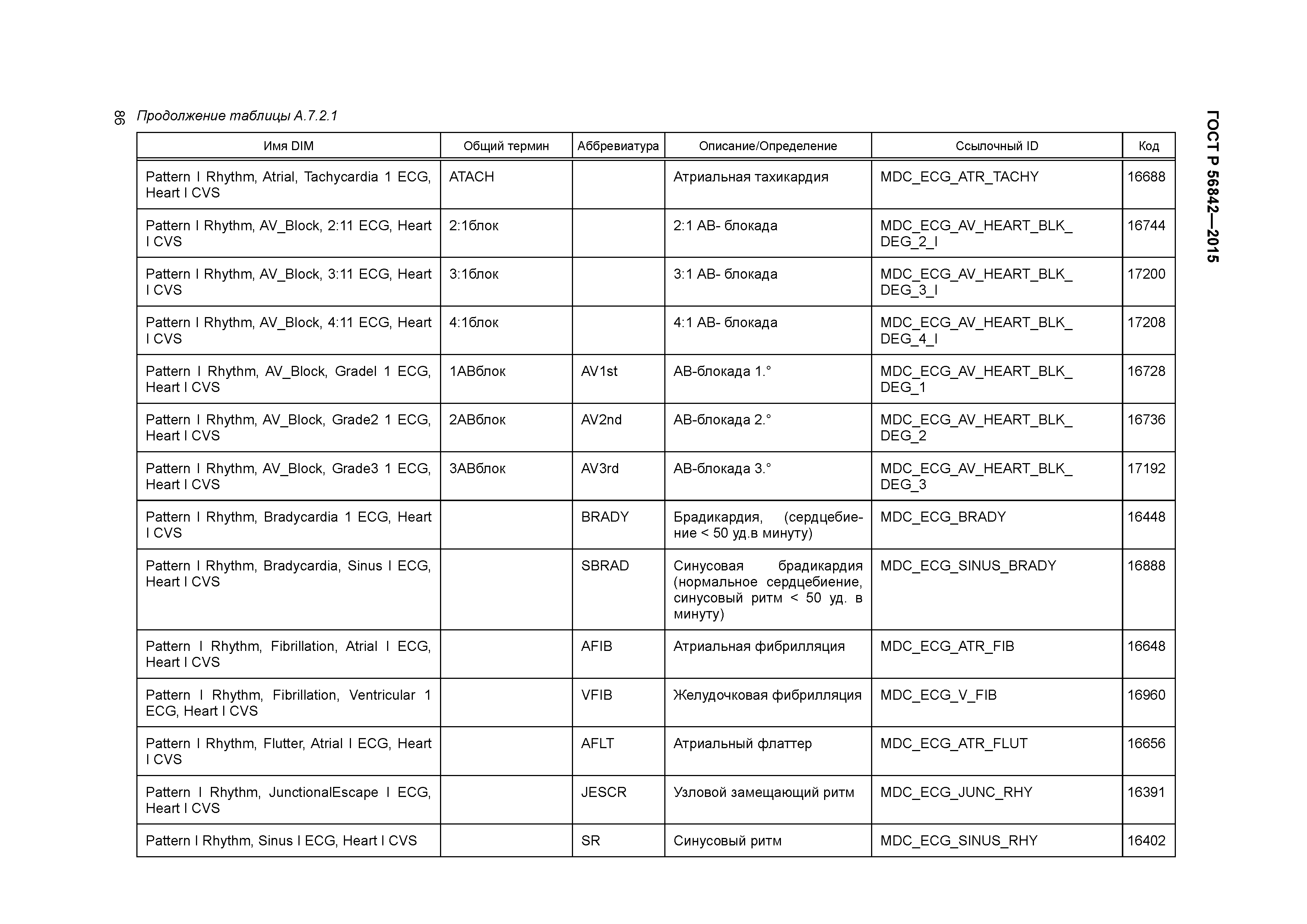 ГОСТ Р 56842-2015