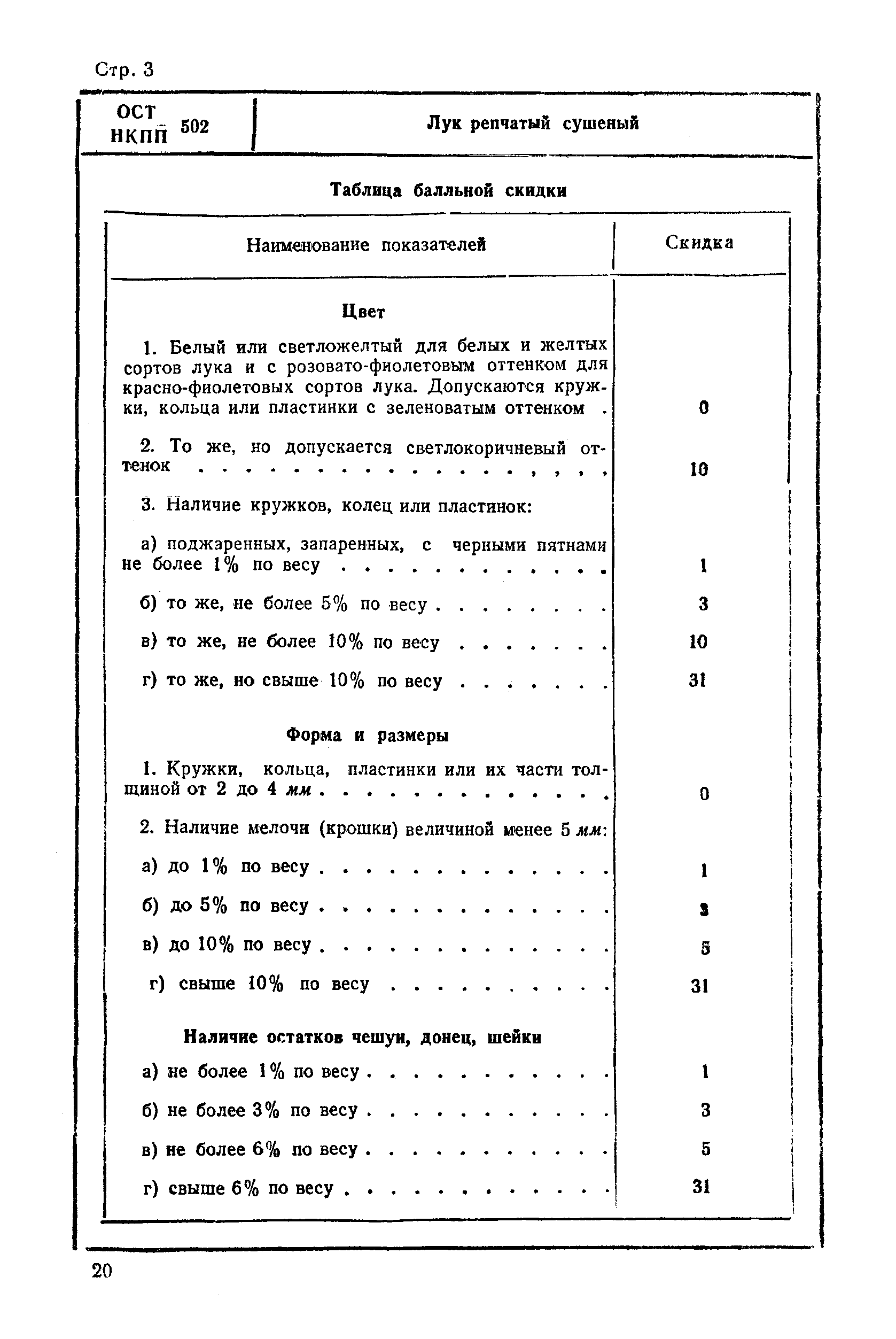 ОСТ НКПП 502