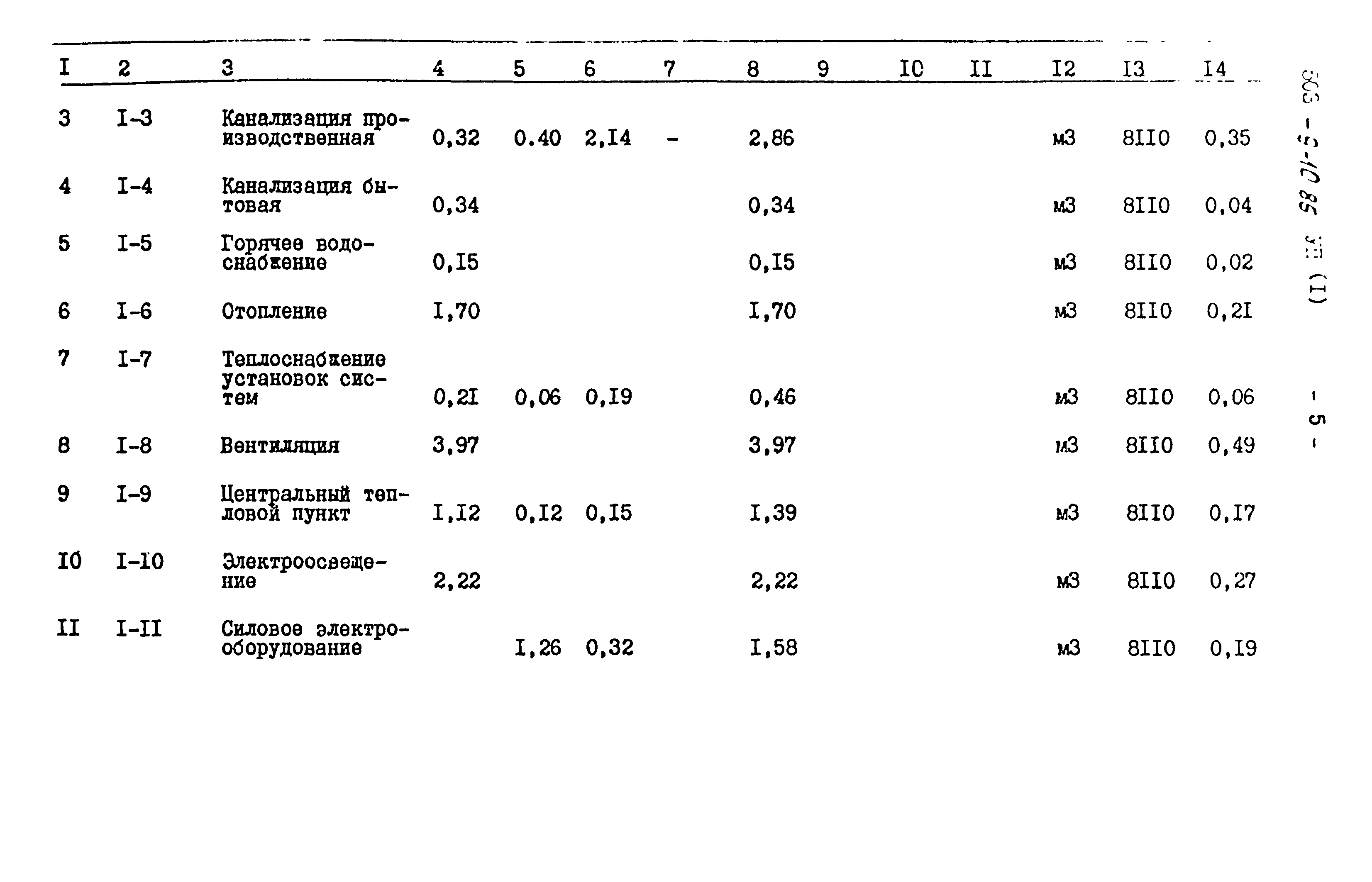 Типовой проект 503-9-10.85