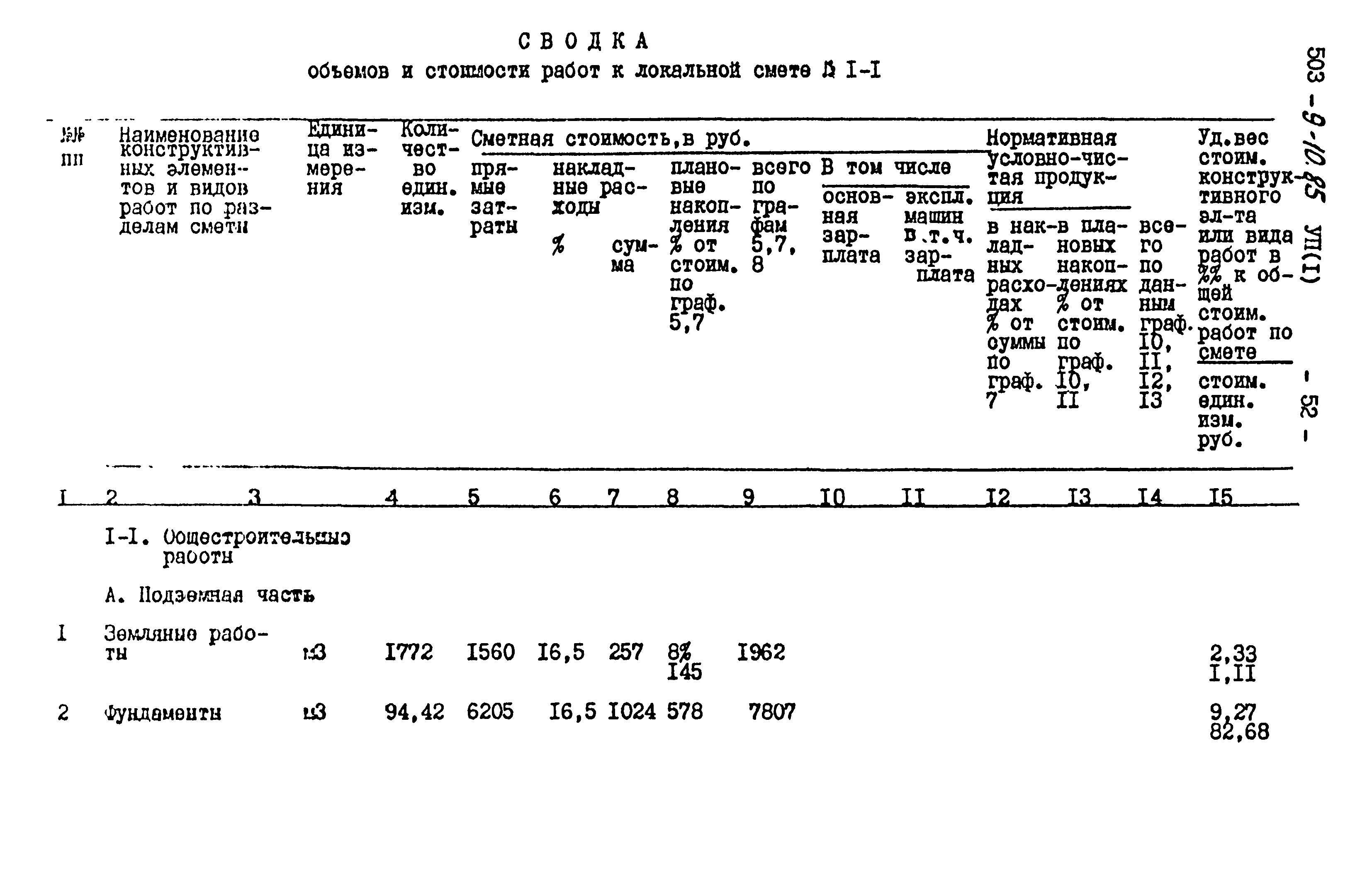 Типовой проект 503-9-10.85