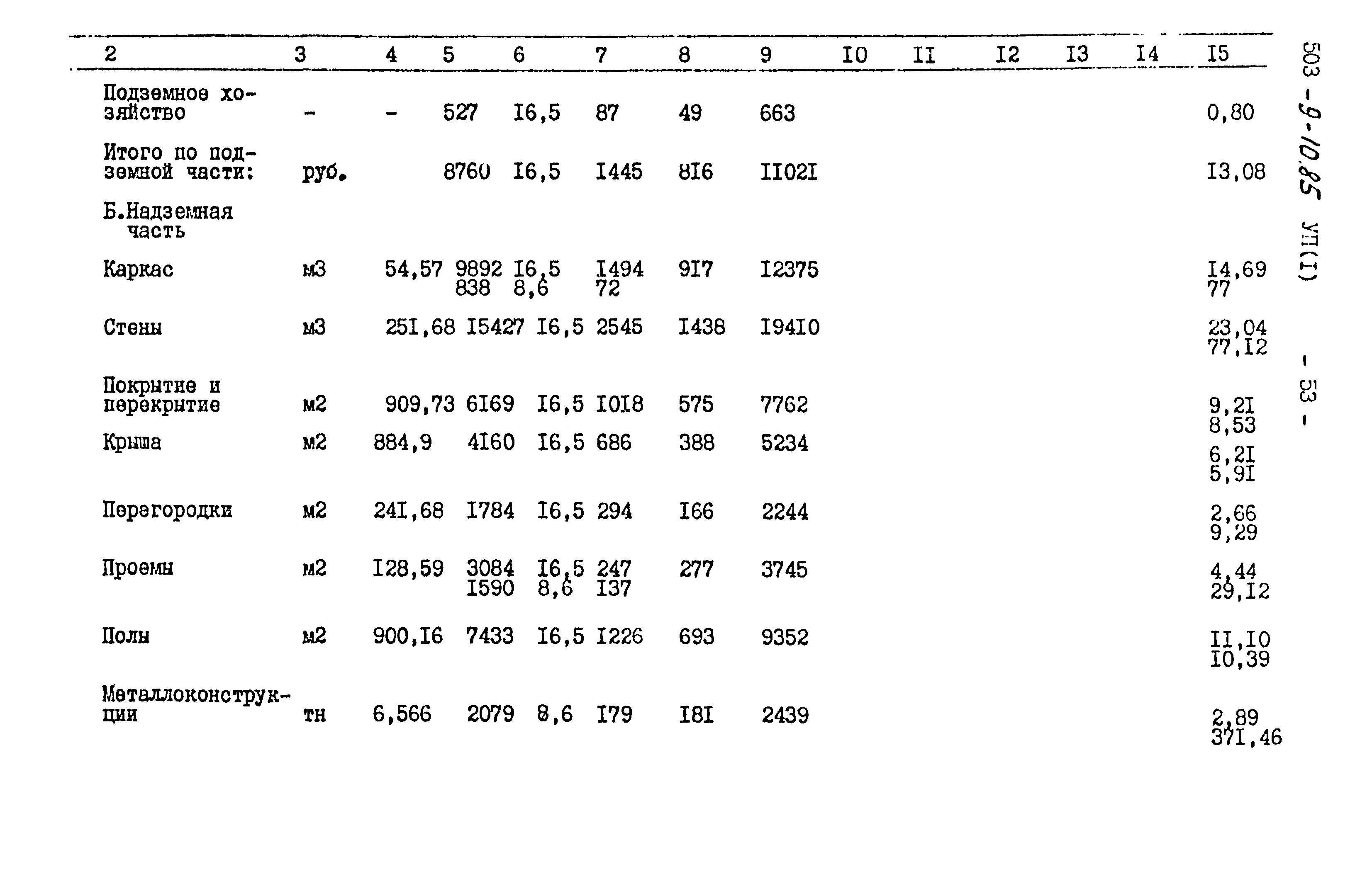 Типовой проект 503-9-10.85