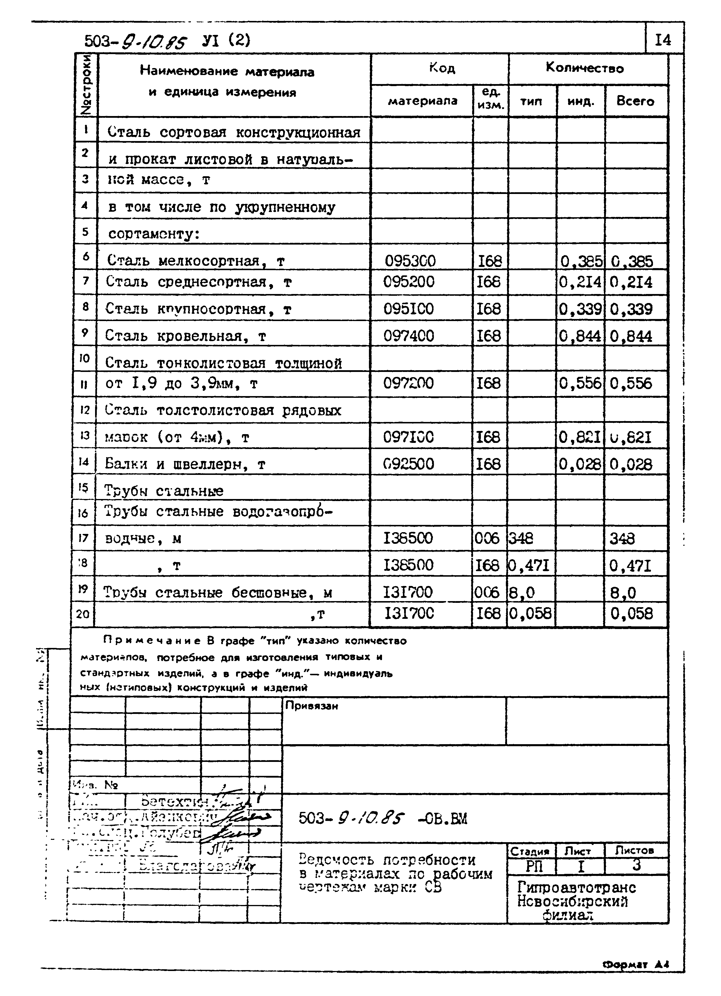 Типовой проект 503-9-10.85