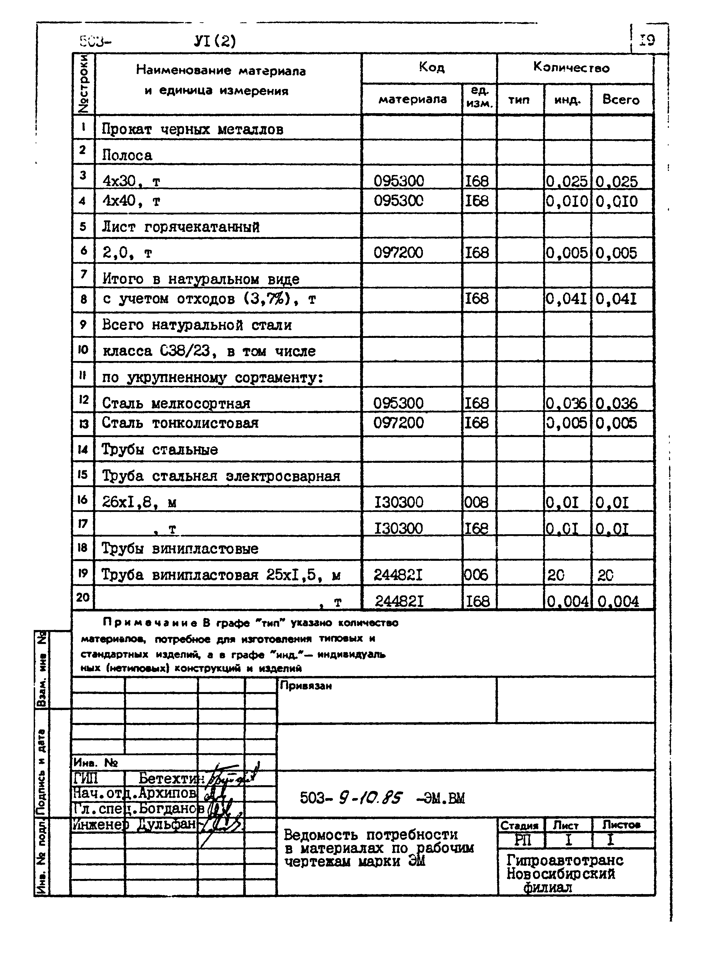 Типовой проект 503-9-10.85