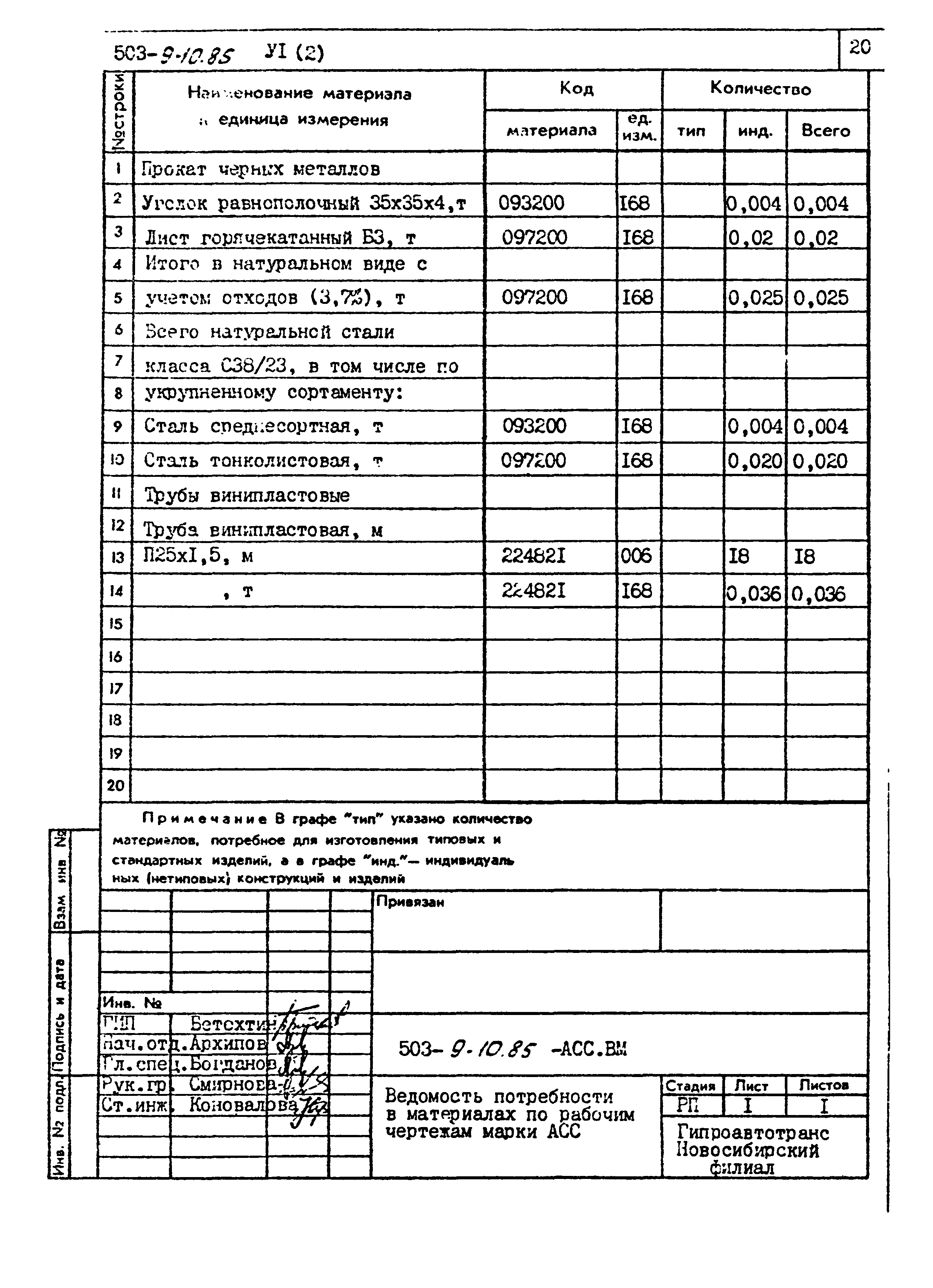 Типовой проект 503-9-10.85