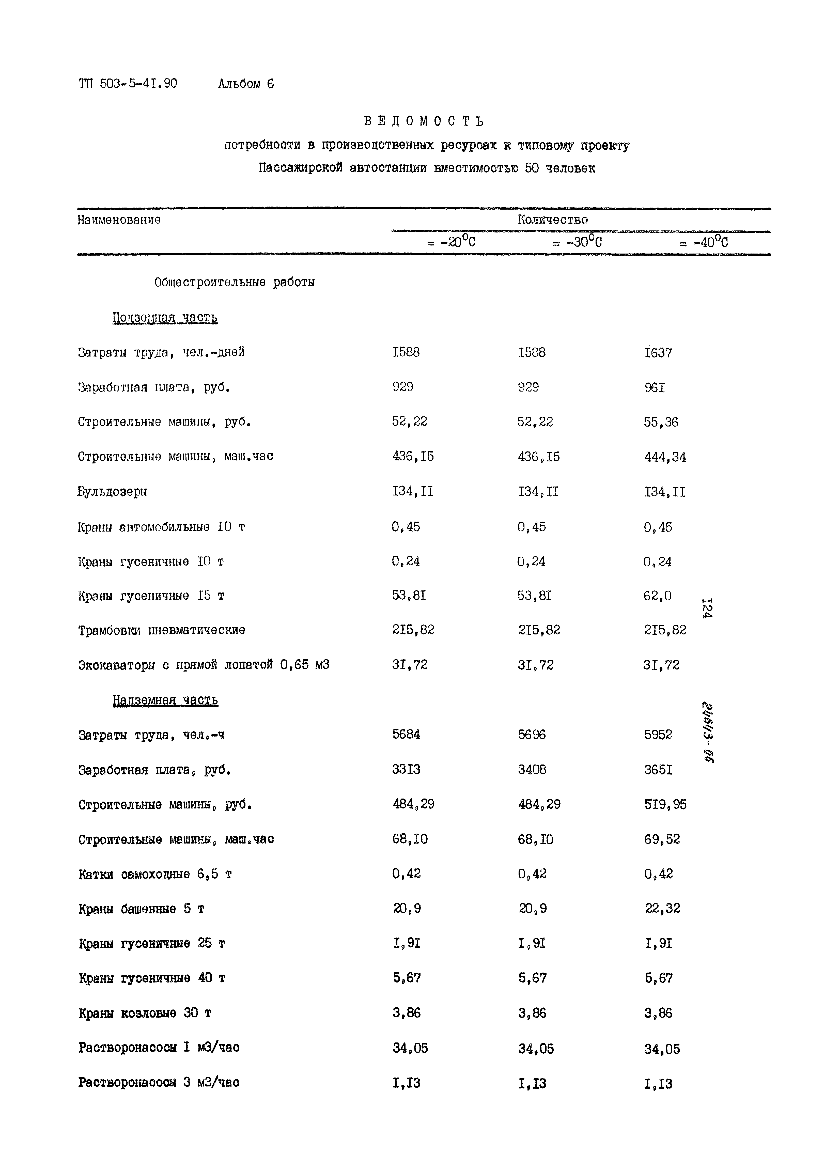 Типовой проект 503-5-41.90