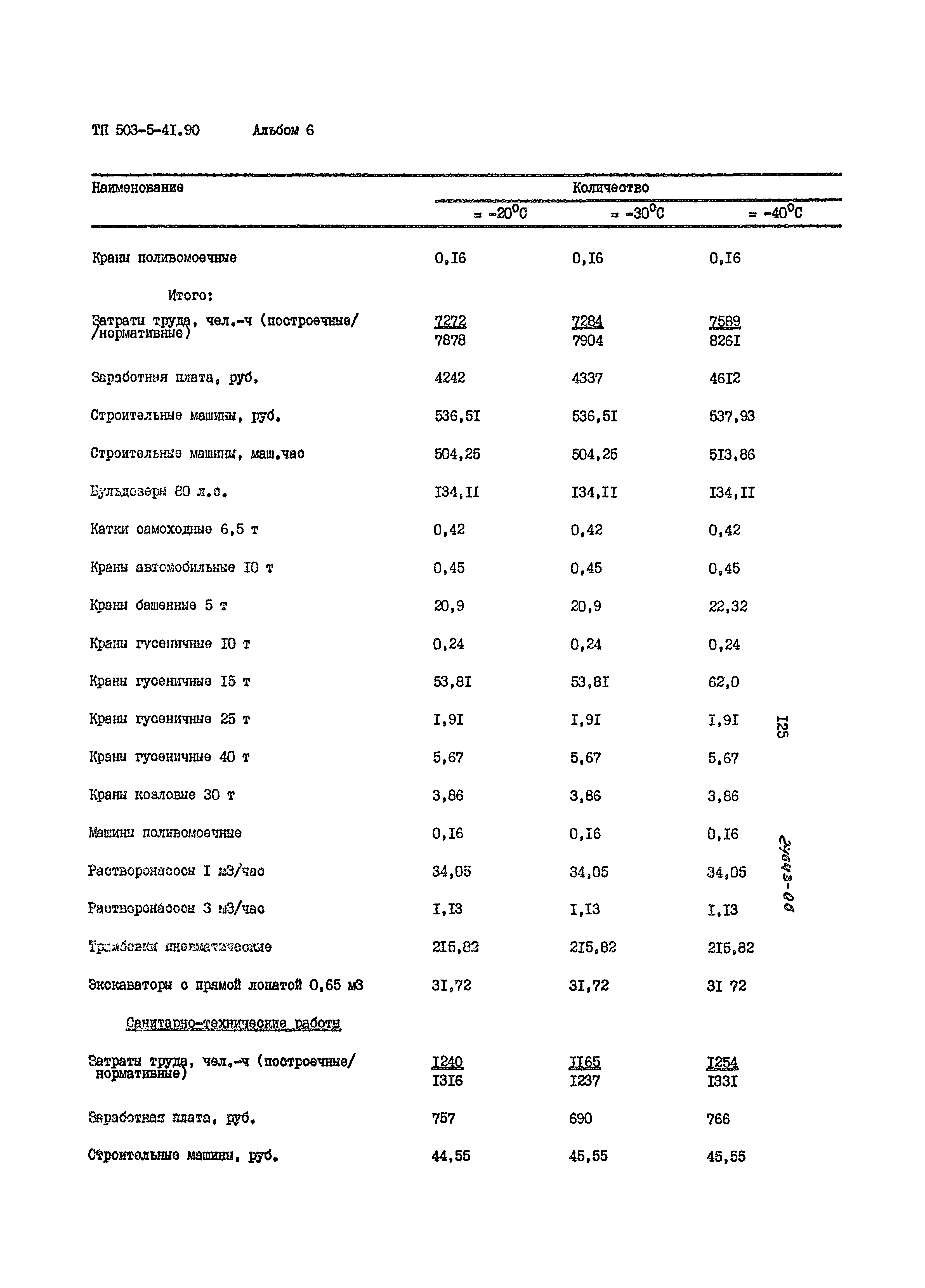 Типовой проект 503-5-41.90