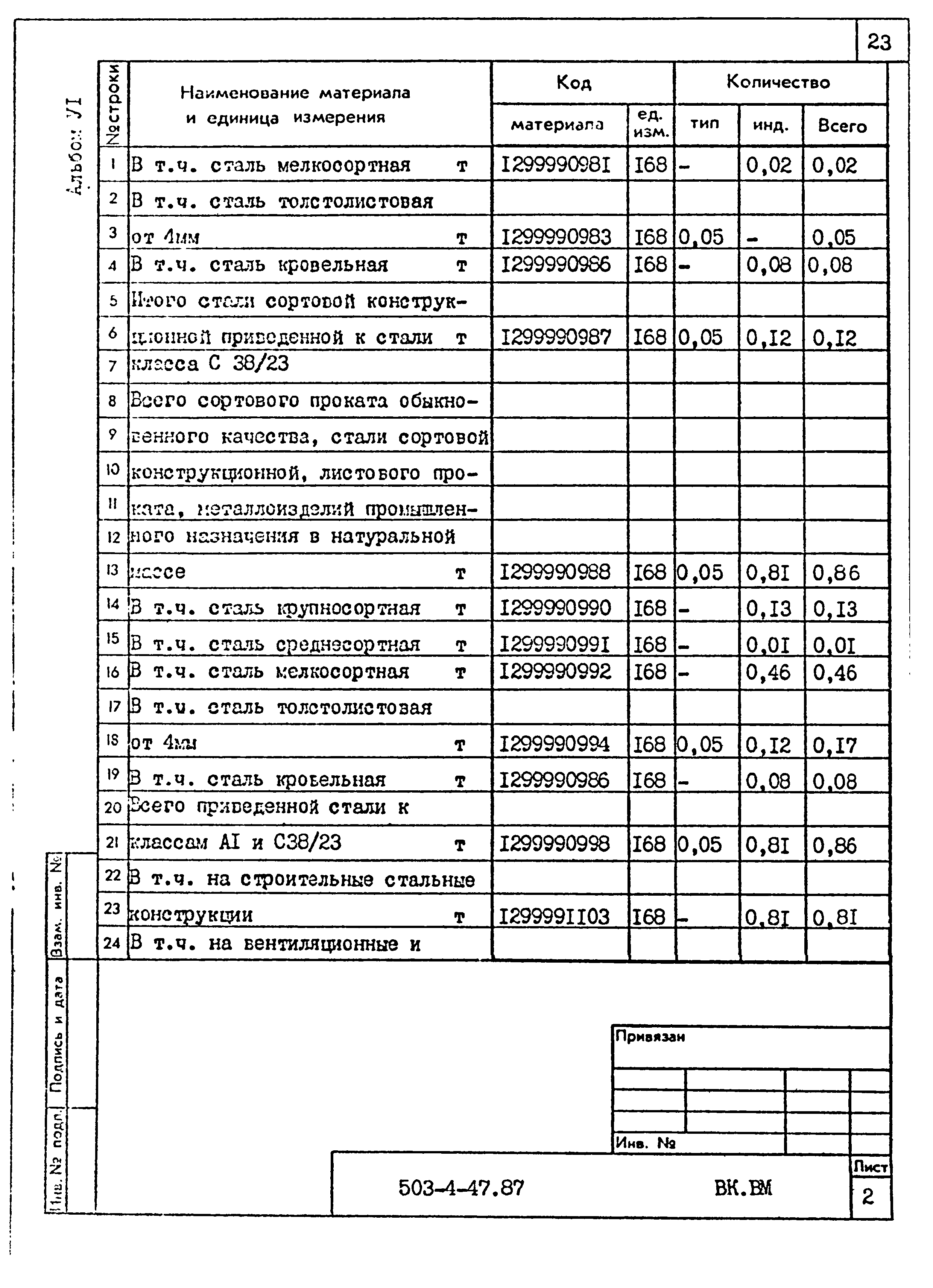 Типовой проект 503-4-47.87