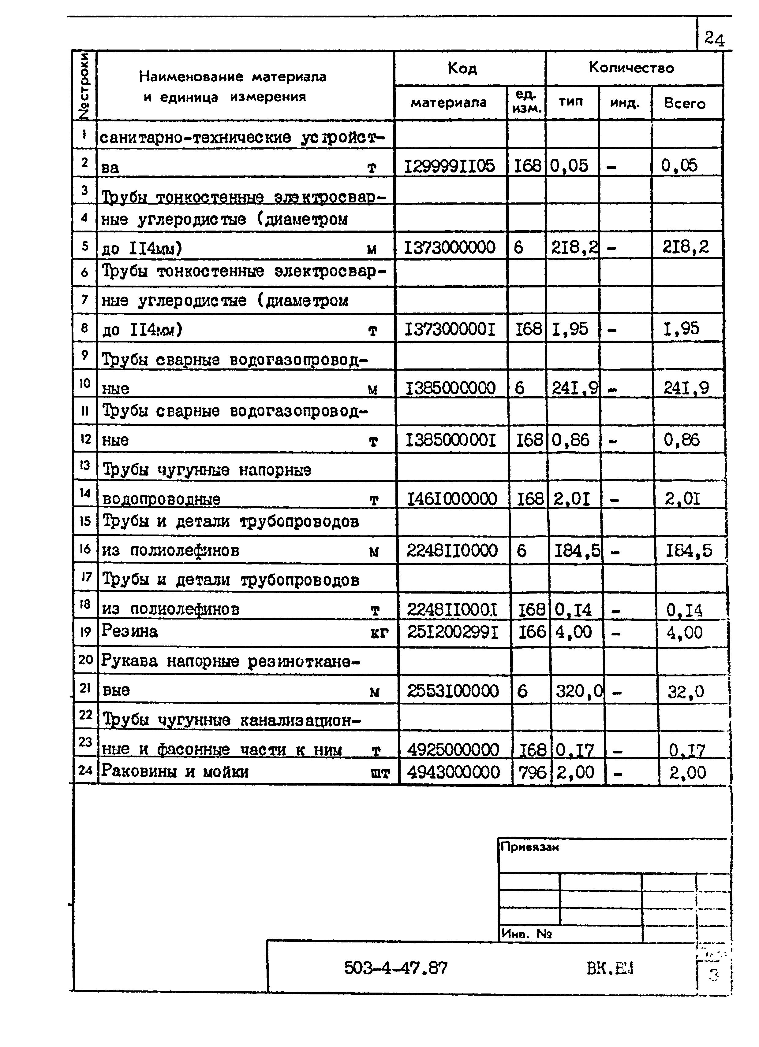 Типовой проект 503-4-47.87
