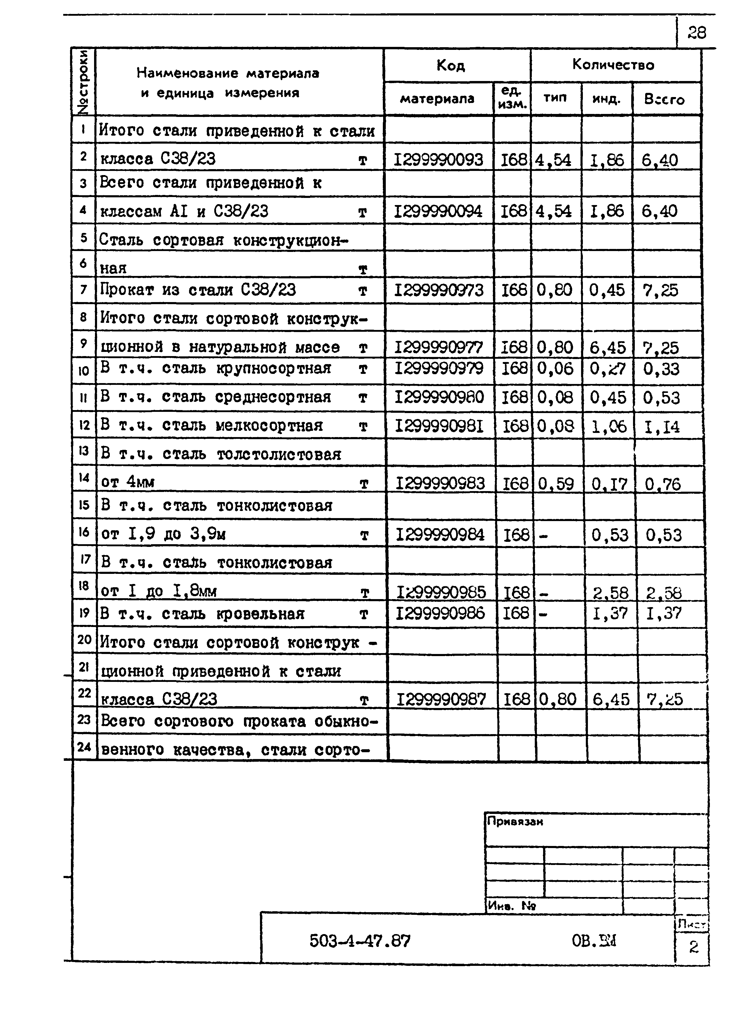 Типовой проект 503-4-47.87