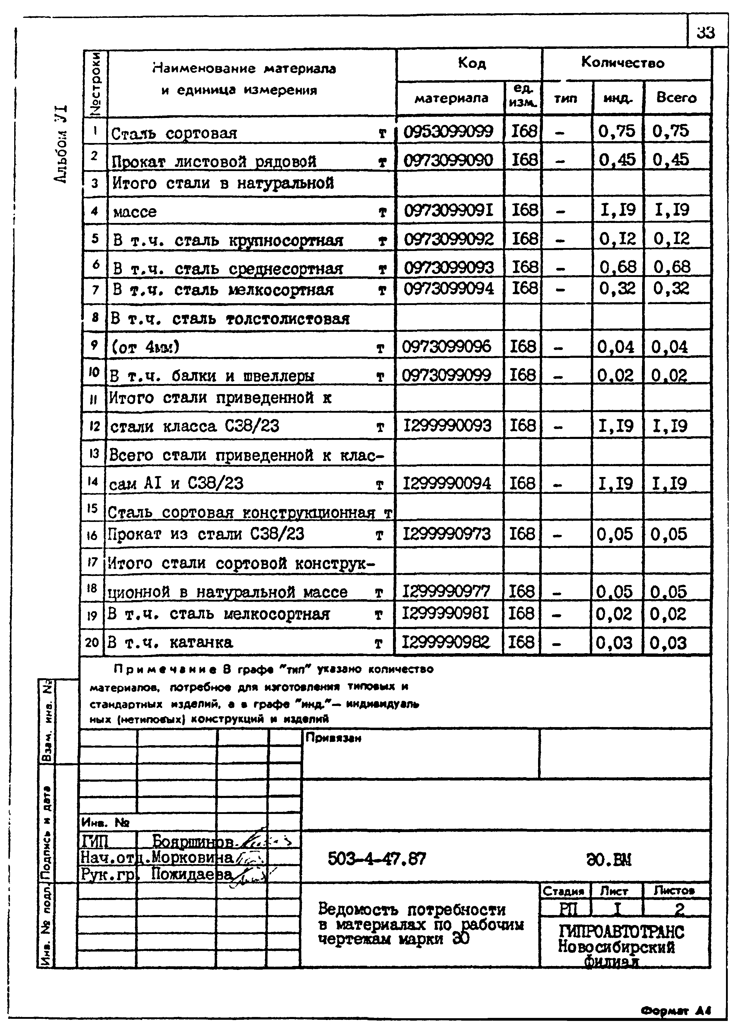 Типовой проект 503-4-47.87