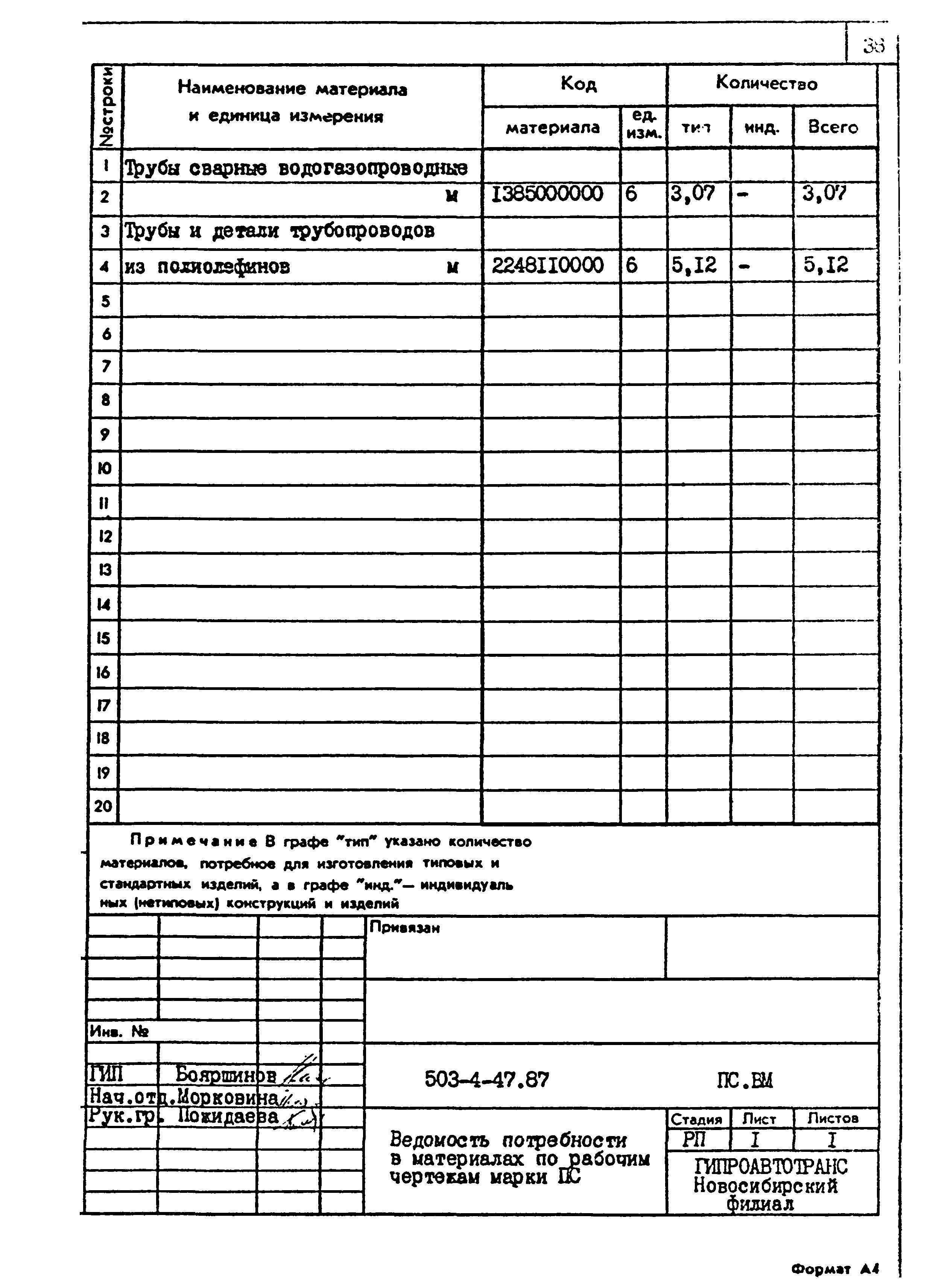 Типовой проект 503-4-47.87