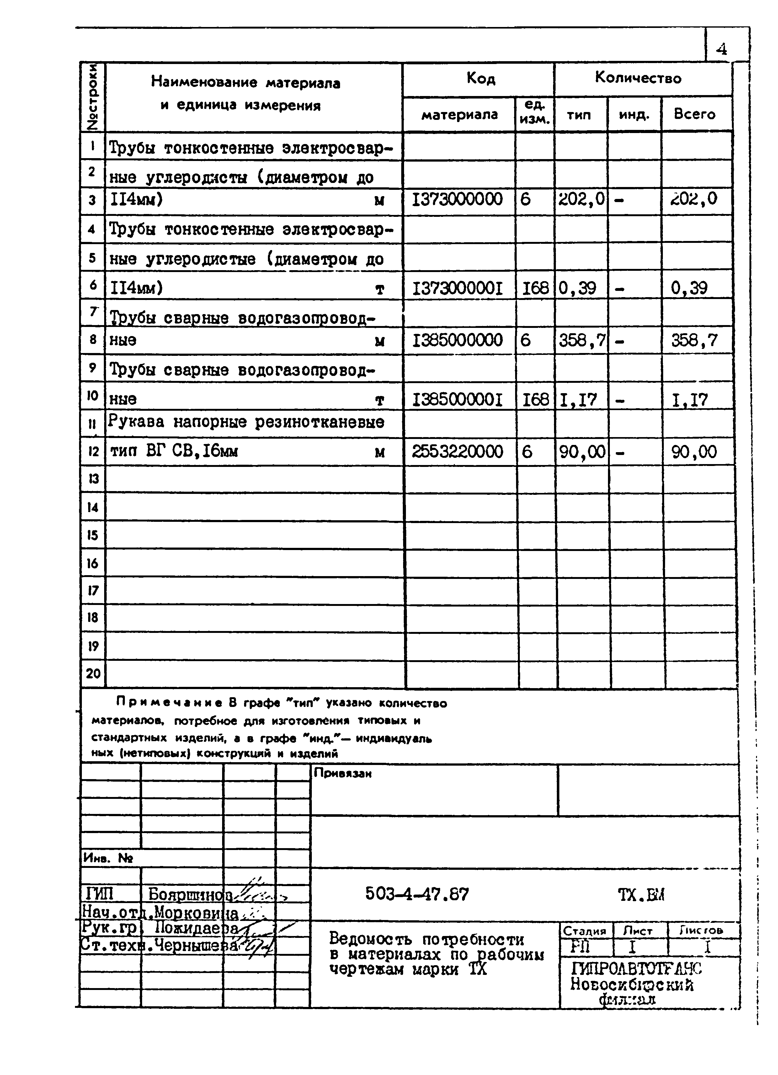 Типовой проект 503-4-47.87