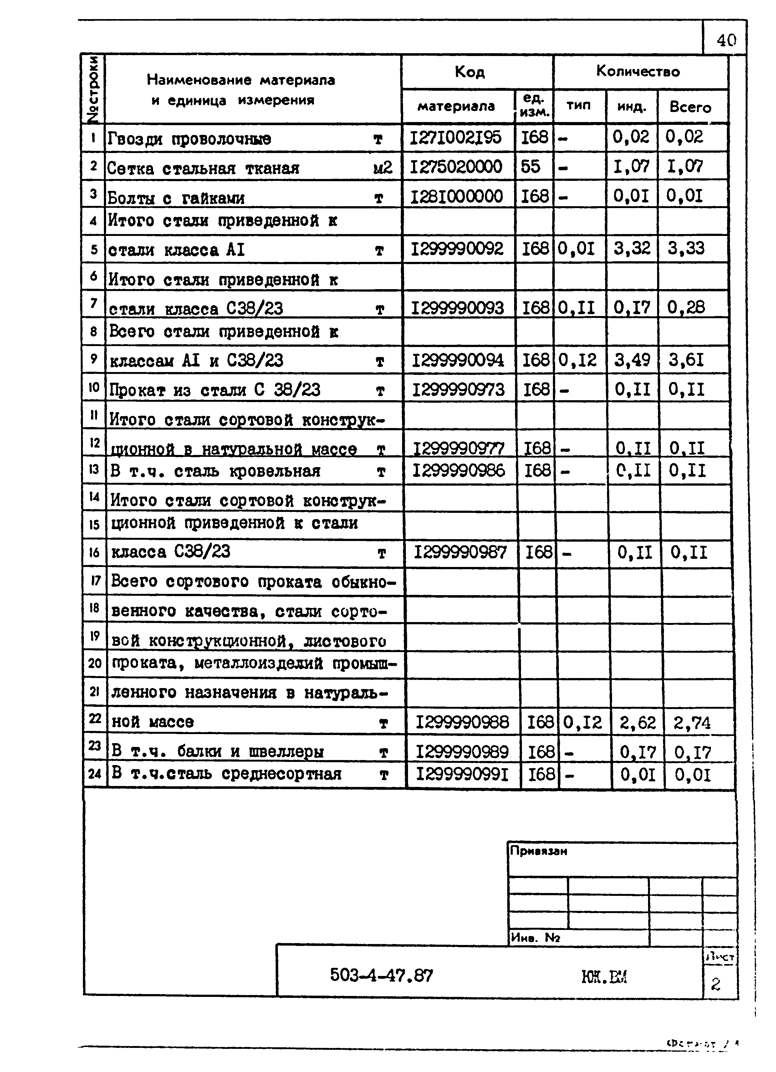 Типовой проект 503-4-47.87