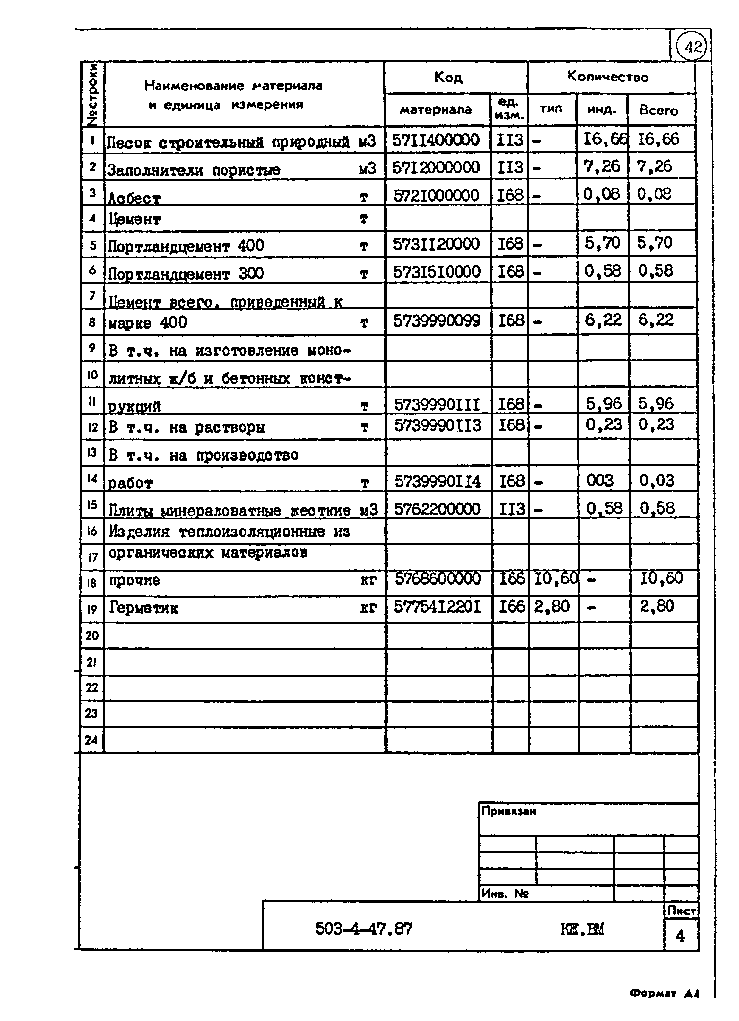 Типовой проект 503-4-47.87