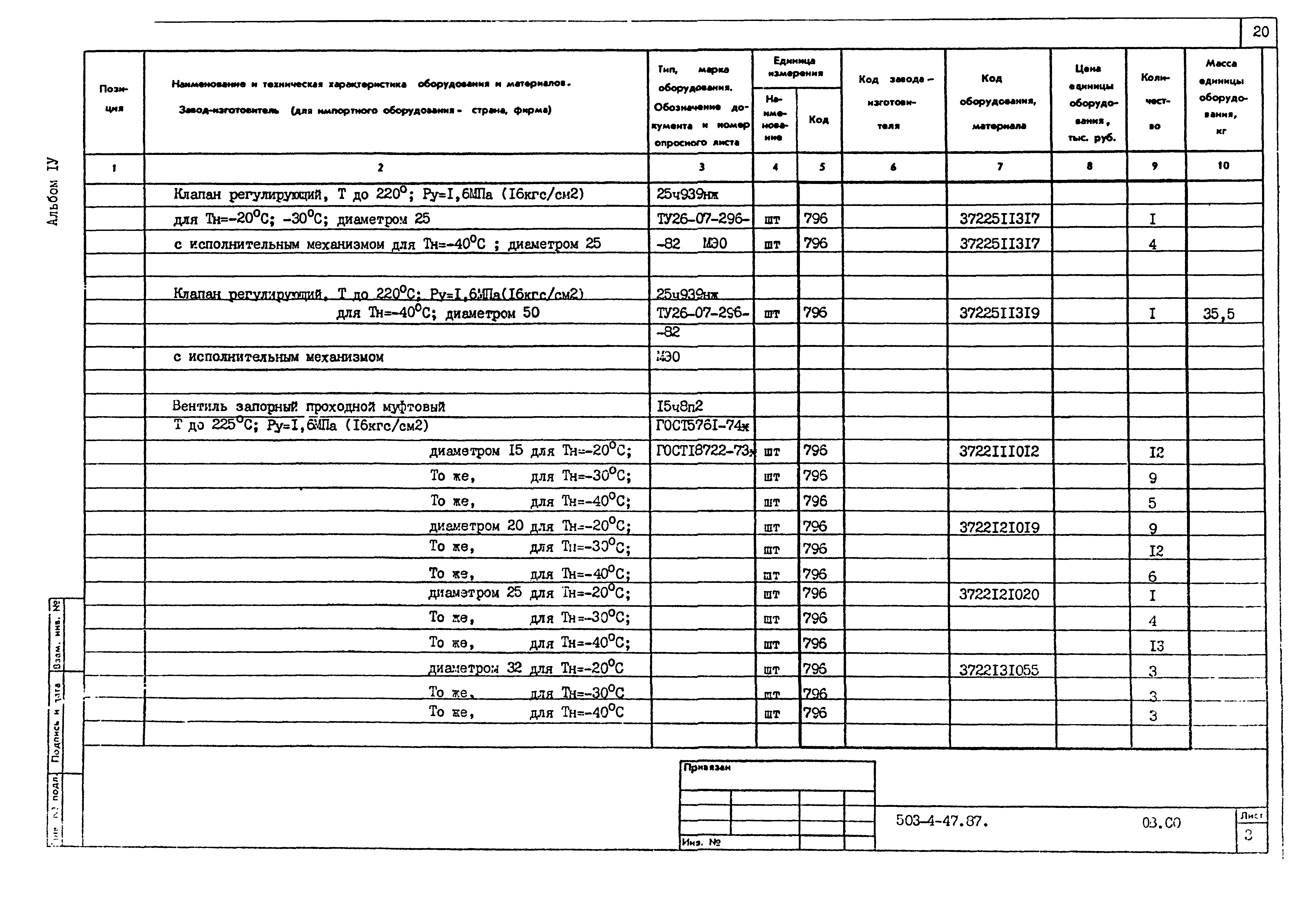 Типовой проект 503-4-47.87