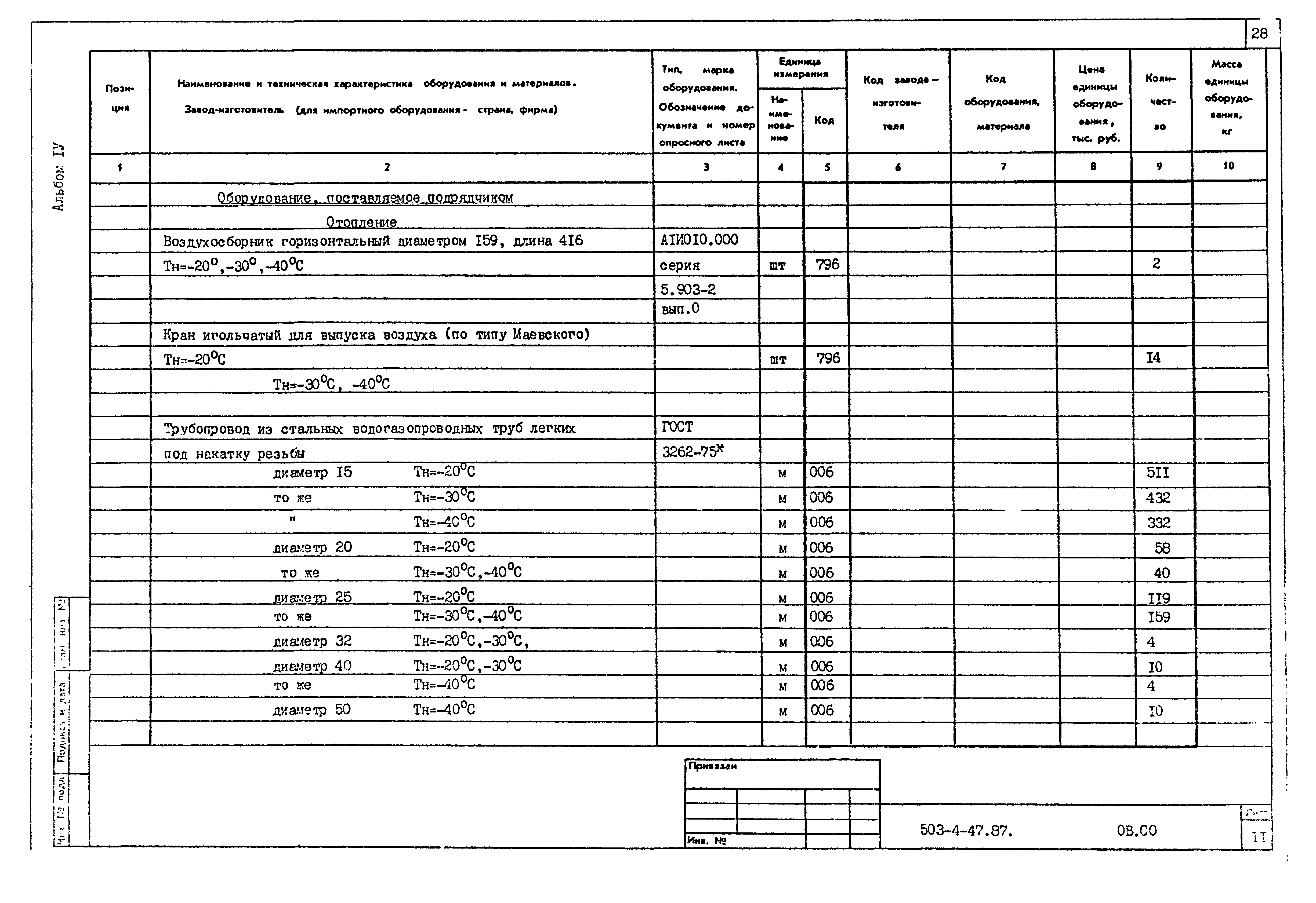 Типовой проект 503-4-47.87