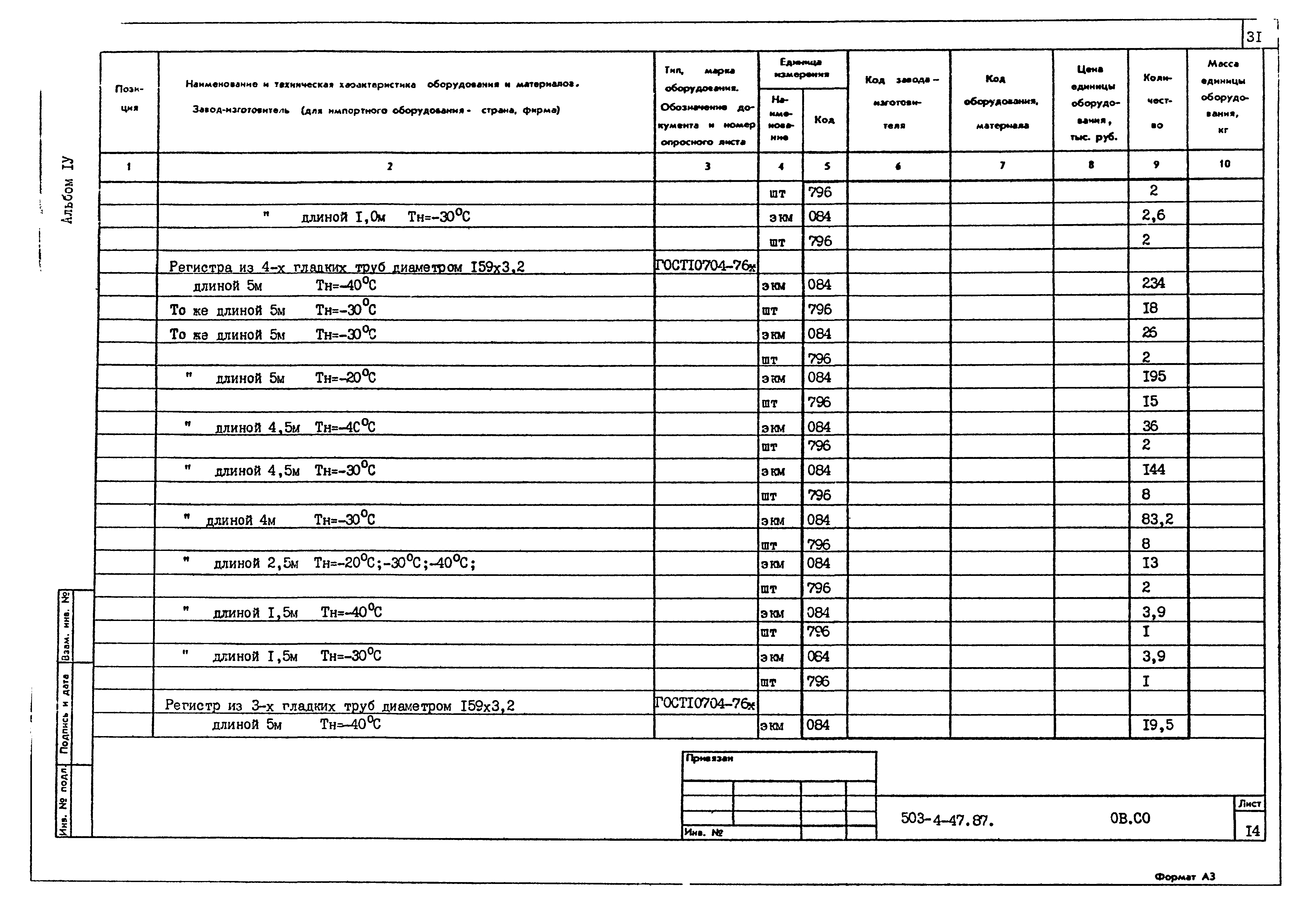 Типовой проект 503-4-47.87