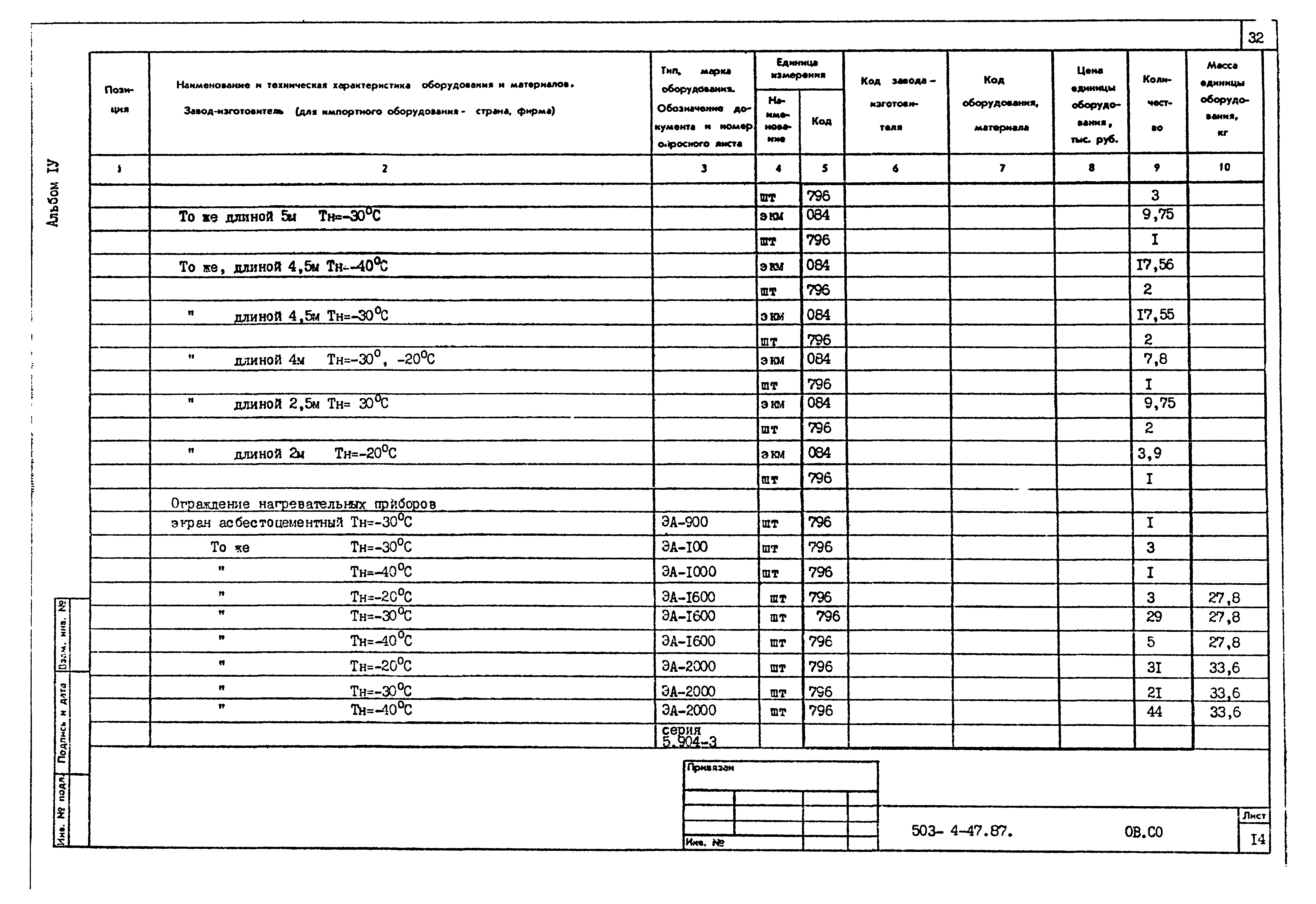 Типовой проект 503-4-47.87