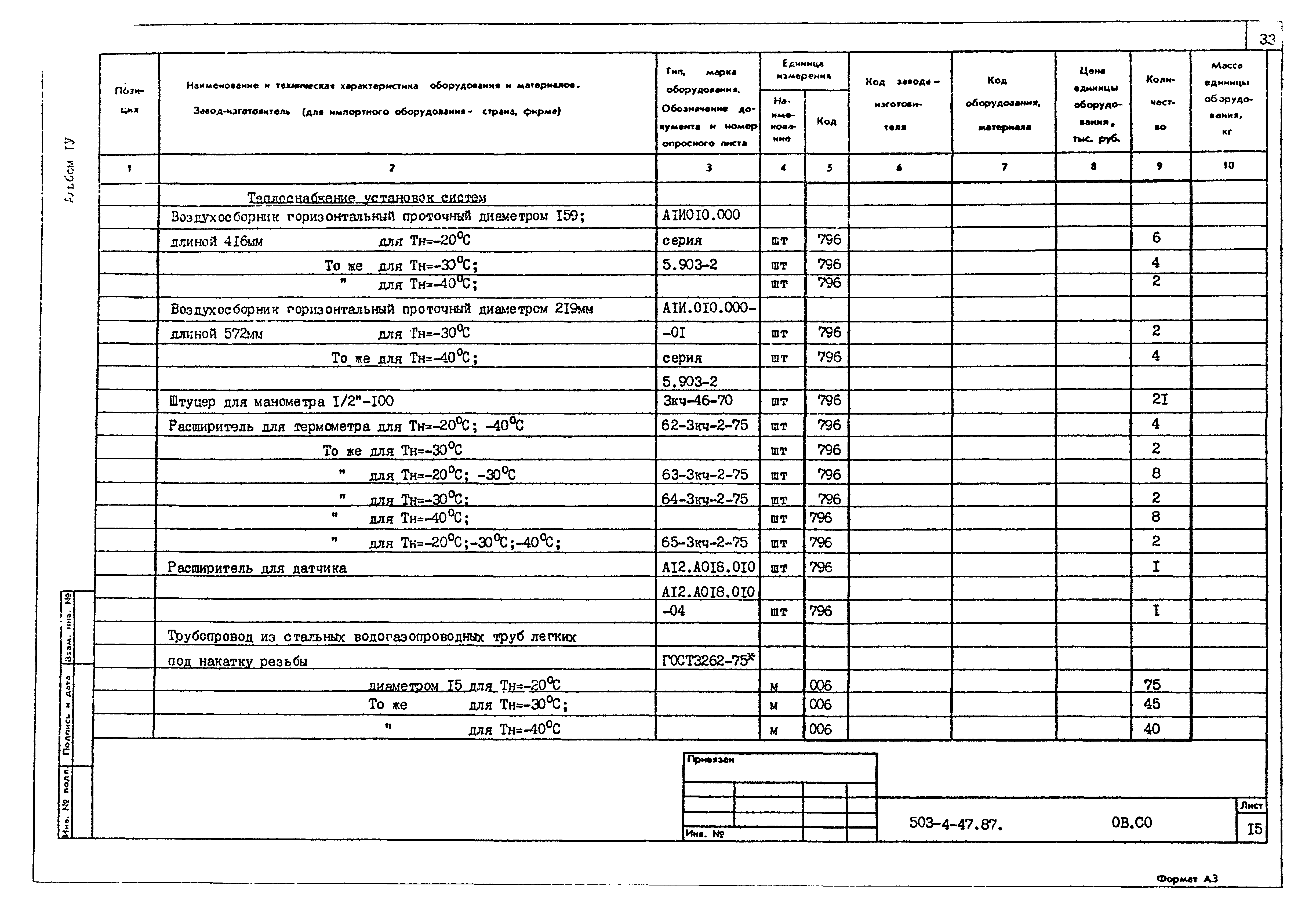 Типовой проект 503-4-47.87