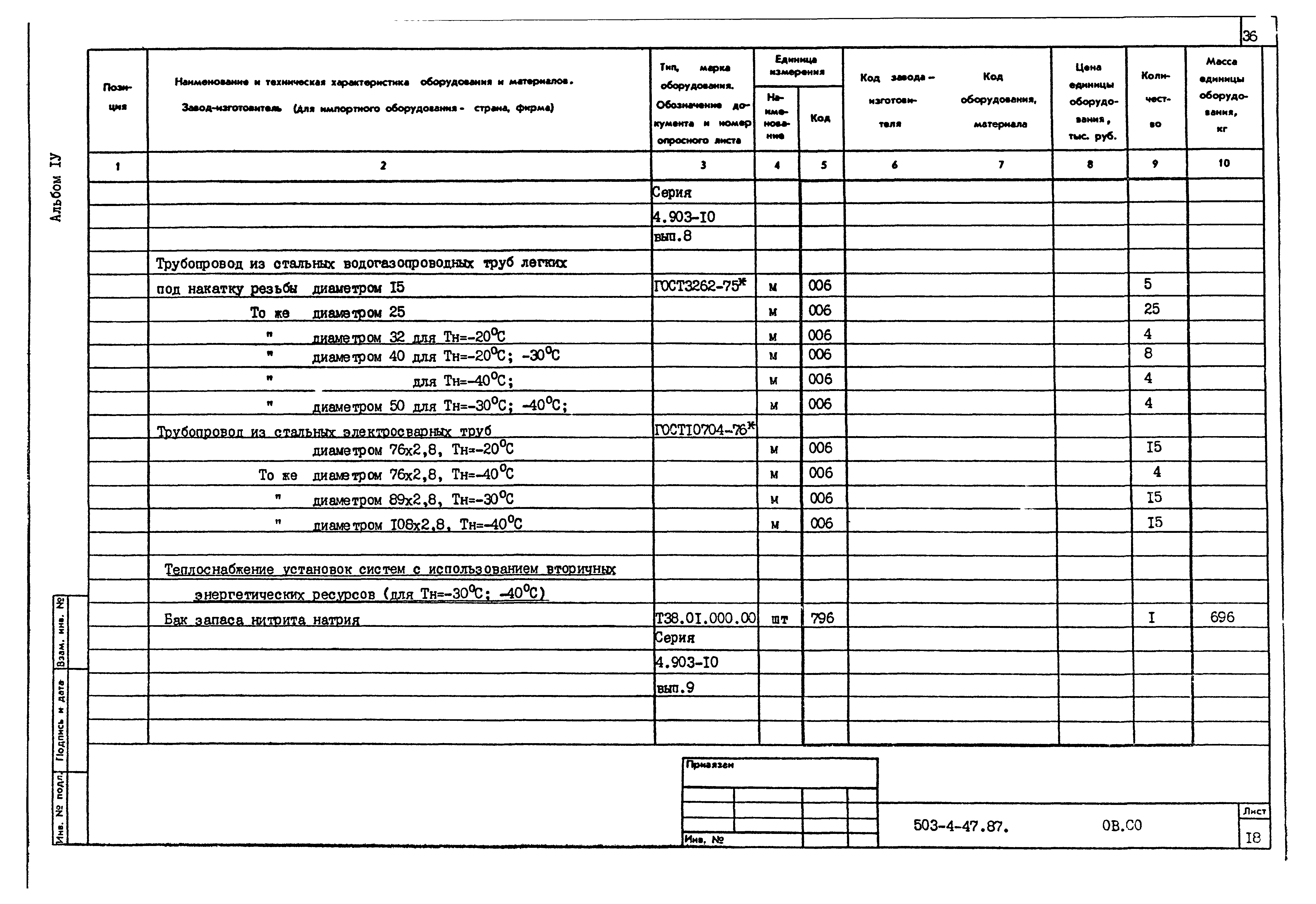 Типовой проект 503-4-47.87