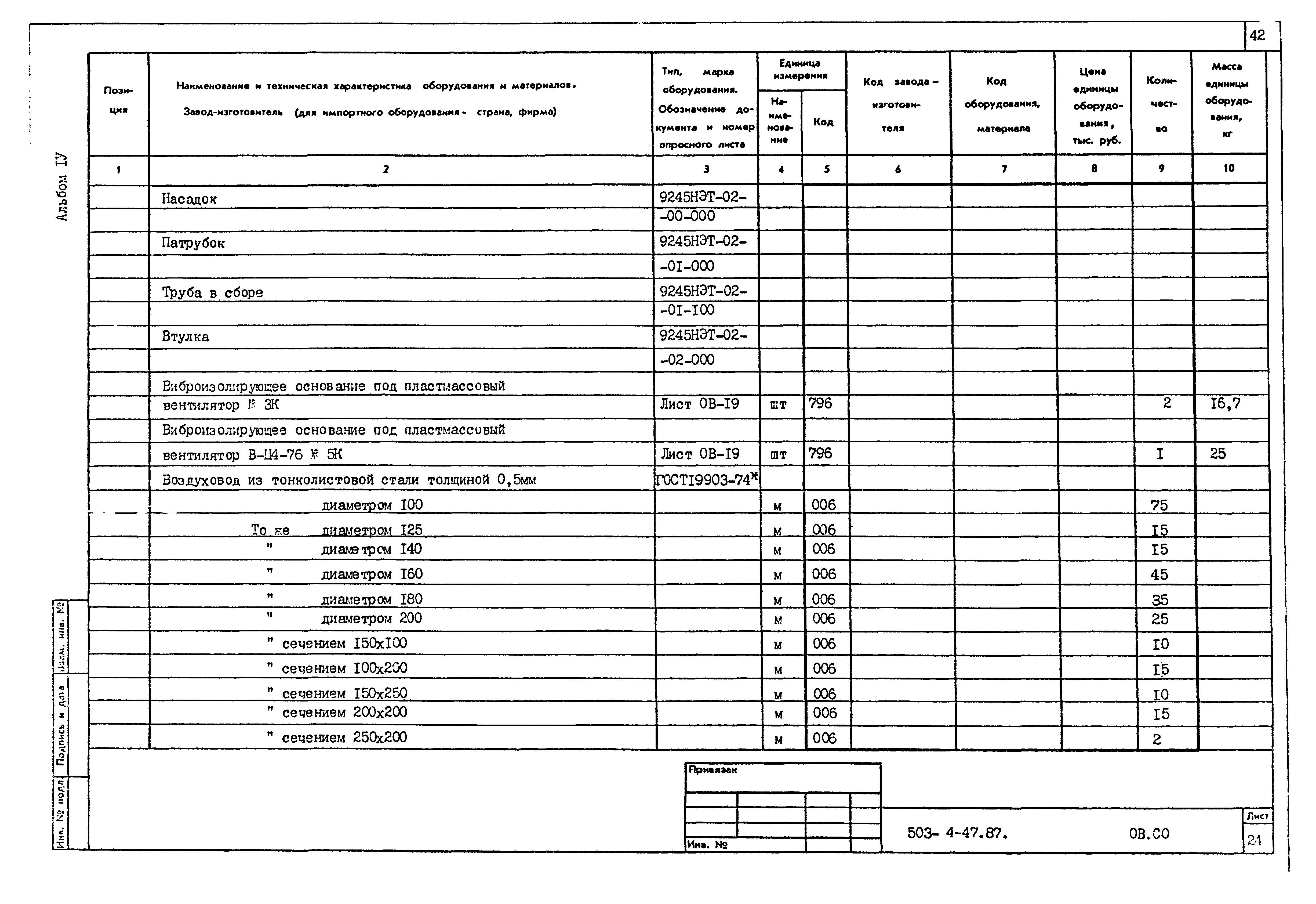 Типовой проект 503-4-47.87