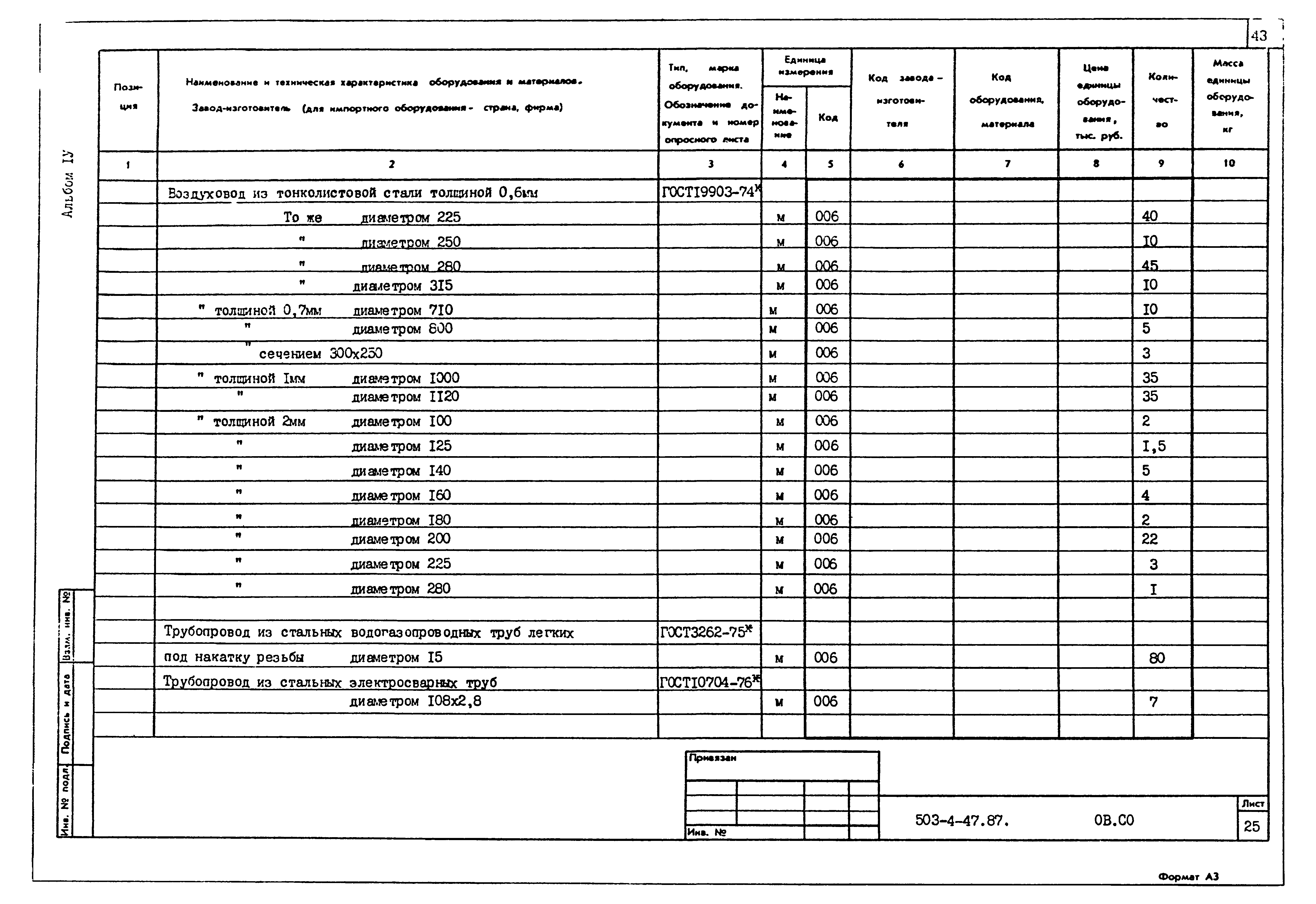 Типовой проект 503-4-47.87