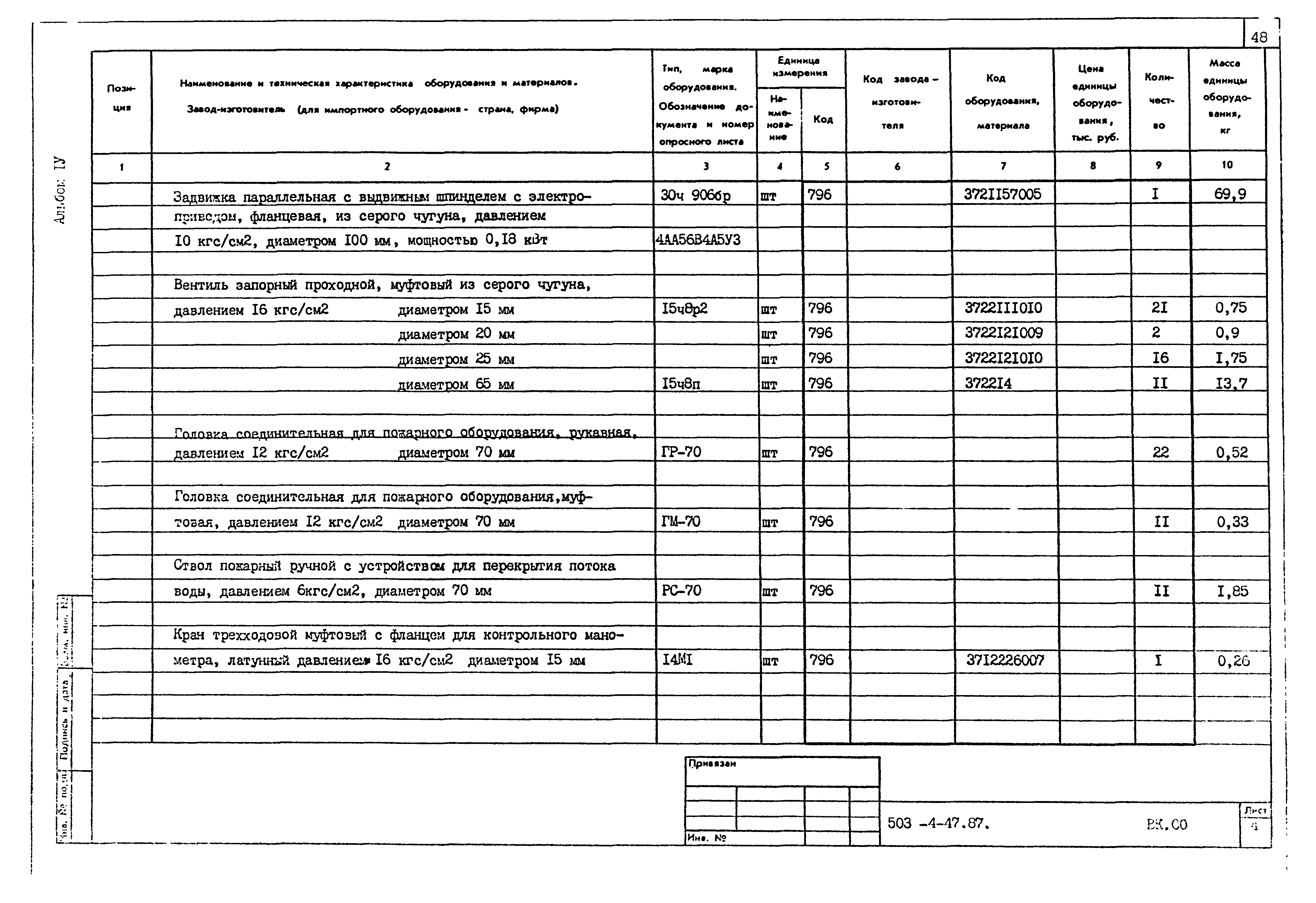 Типовой проект 503-4-47.87