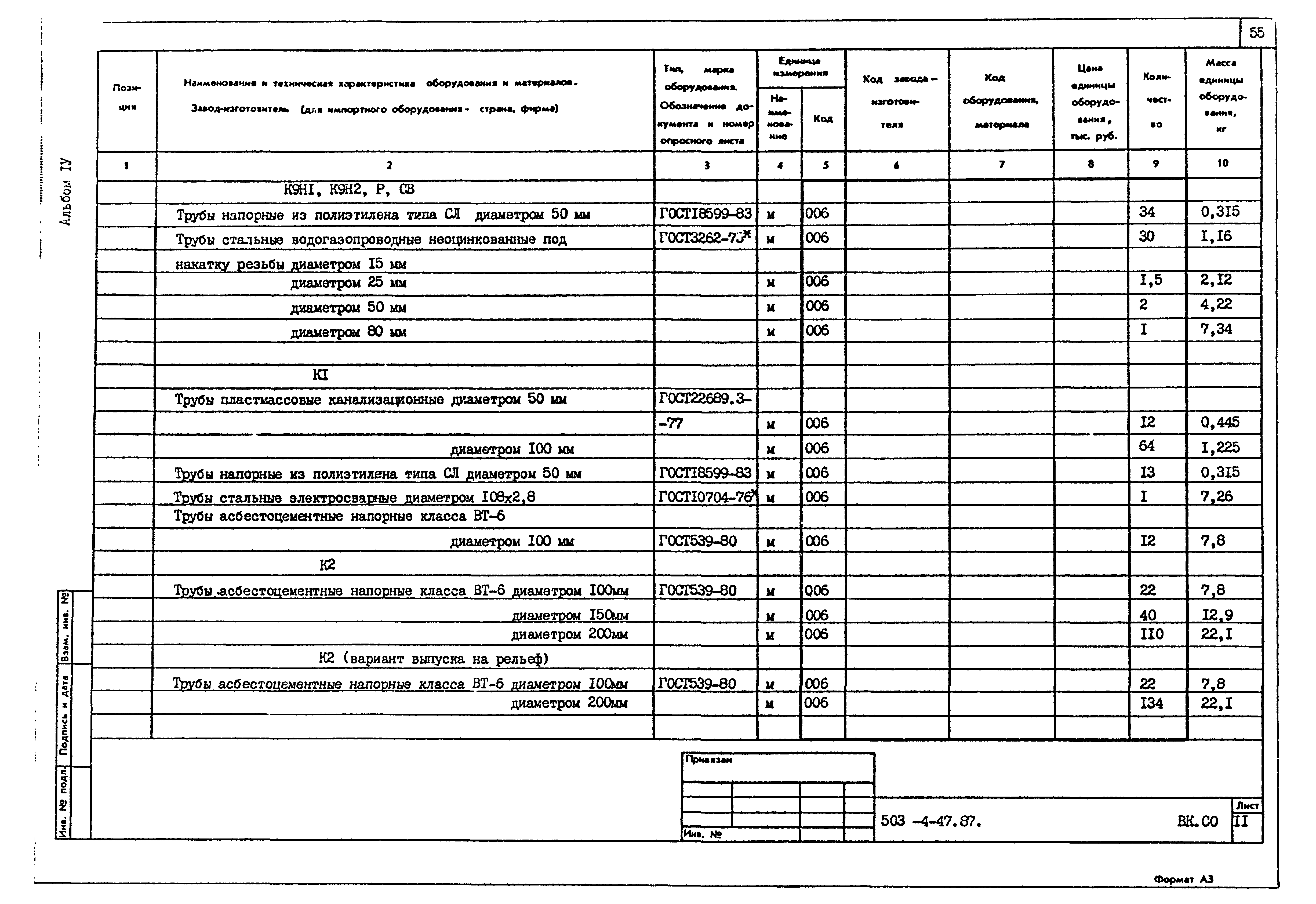 Типовой проект 503-4-47.87