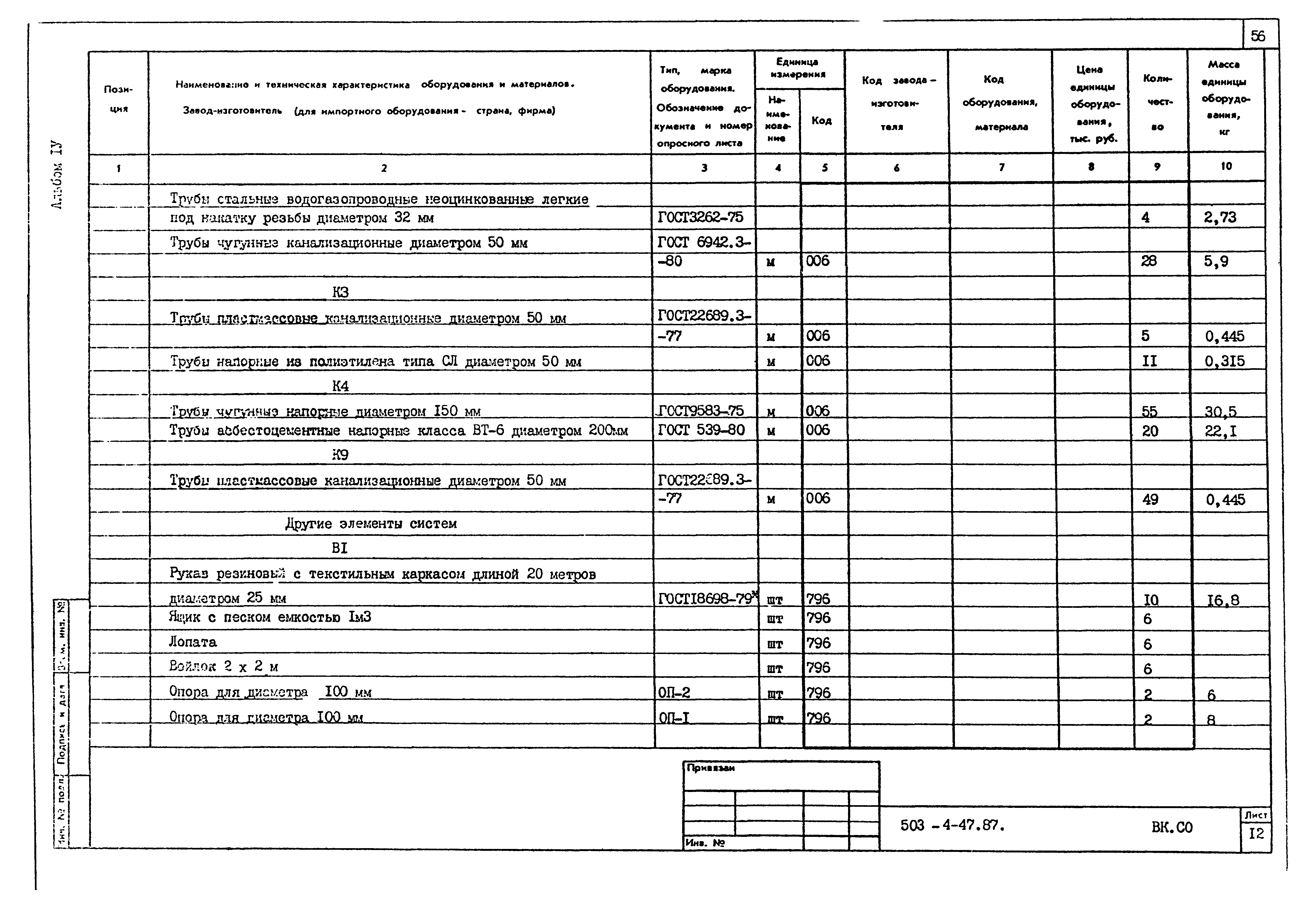 Типовой проект 503-4-47.87