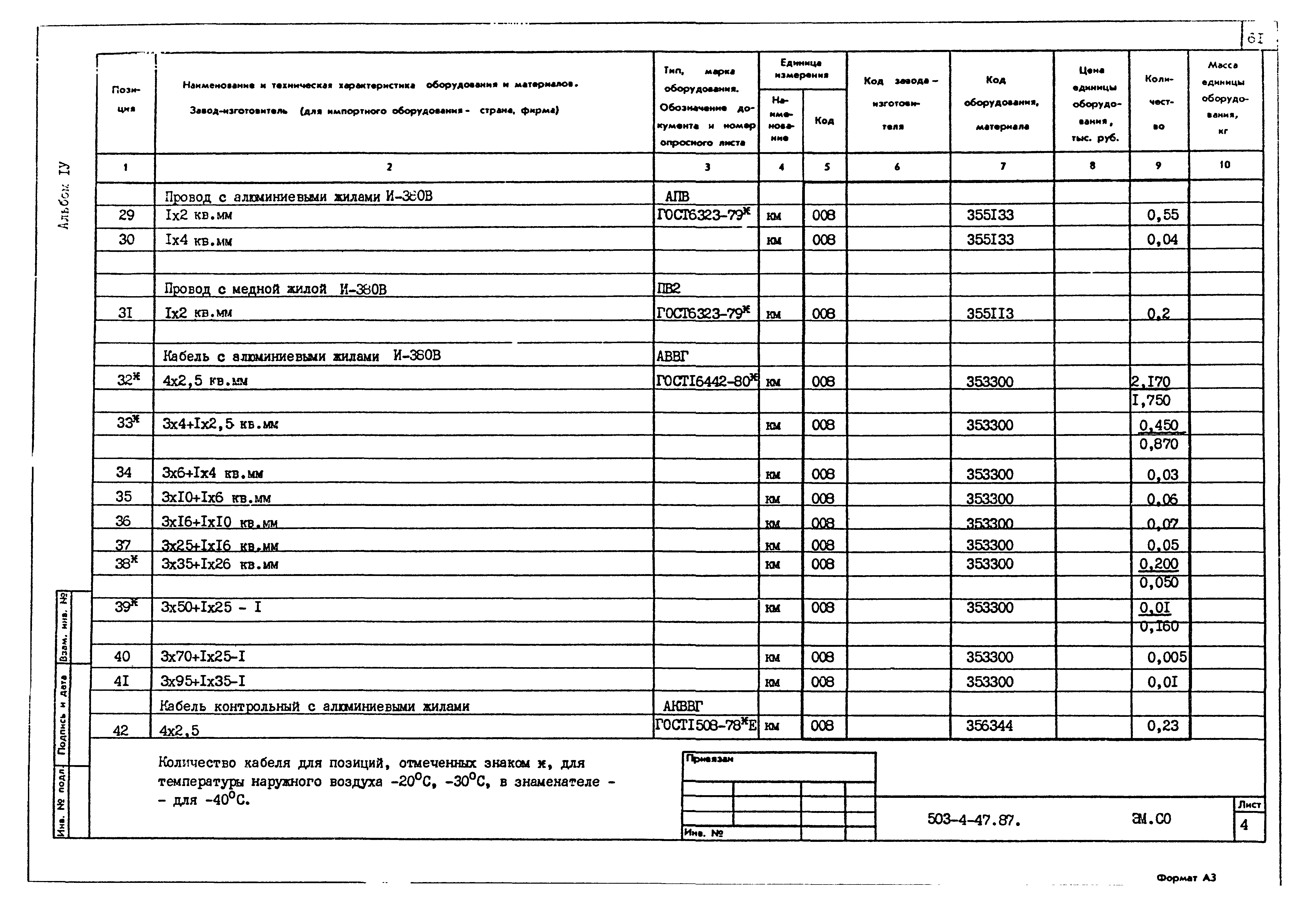 Типовой проект 503-4-47.87