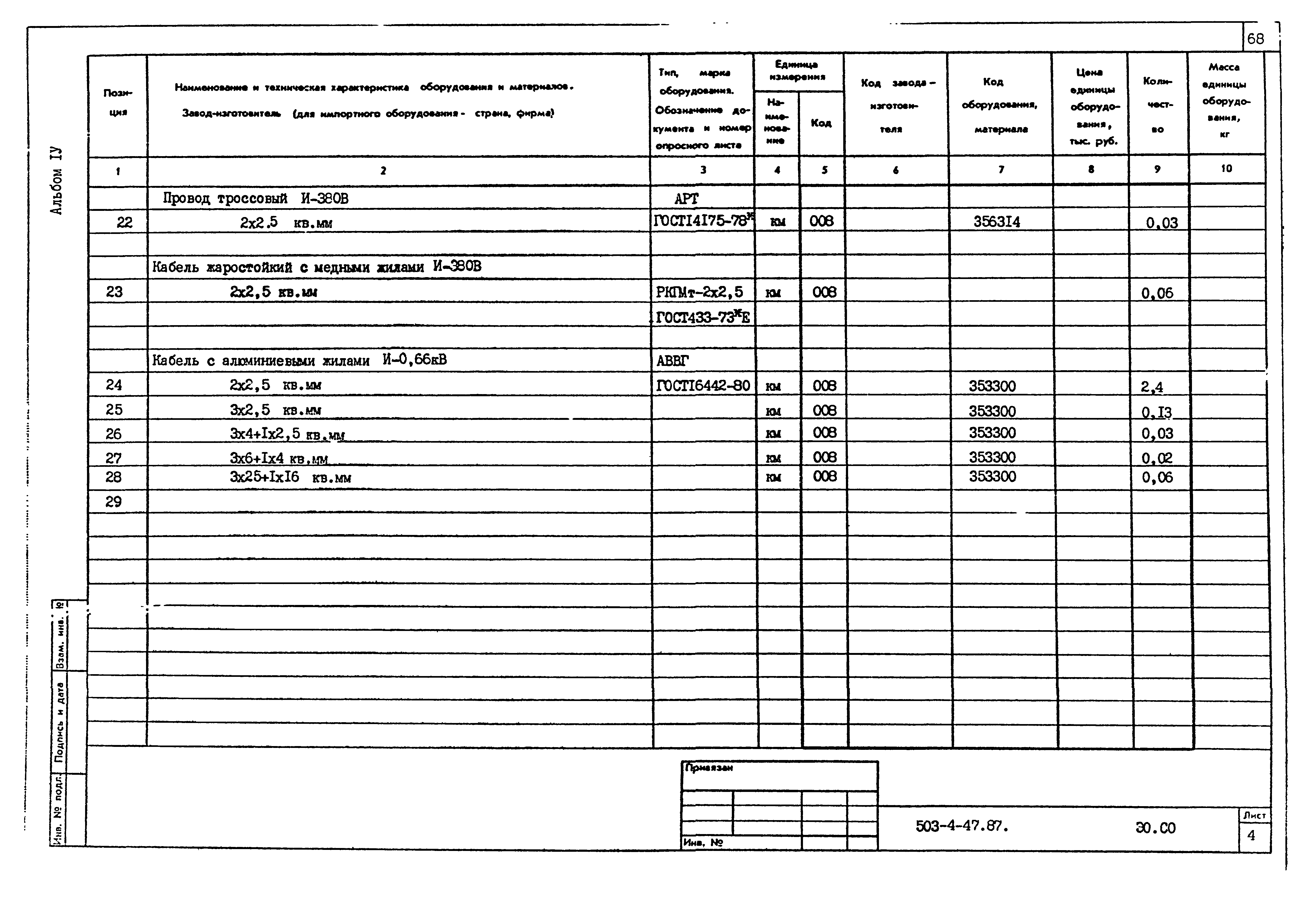 Типовой проект 503-4-47.87