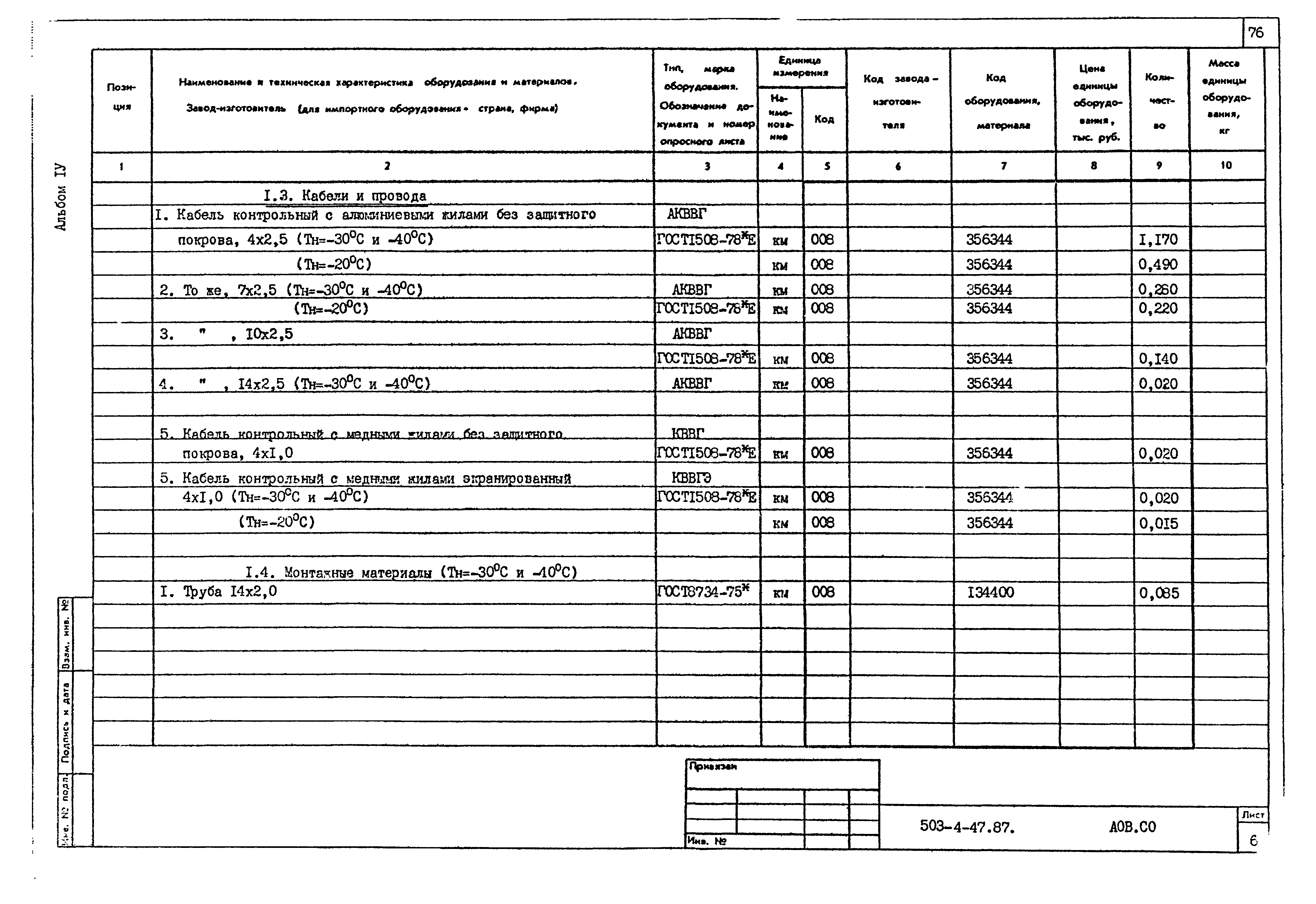 Типовой проект 503-4-47.87