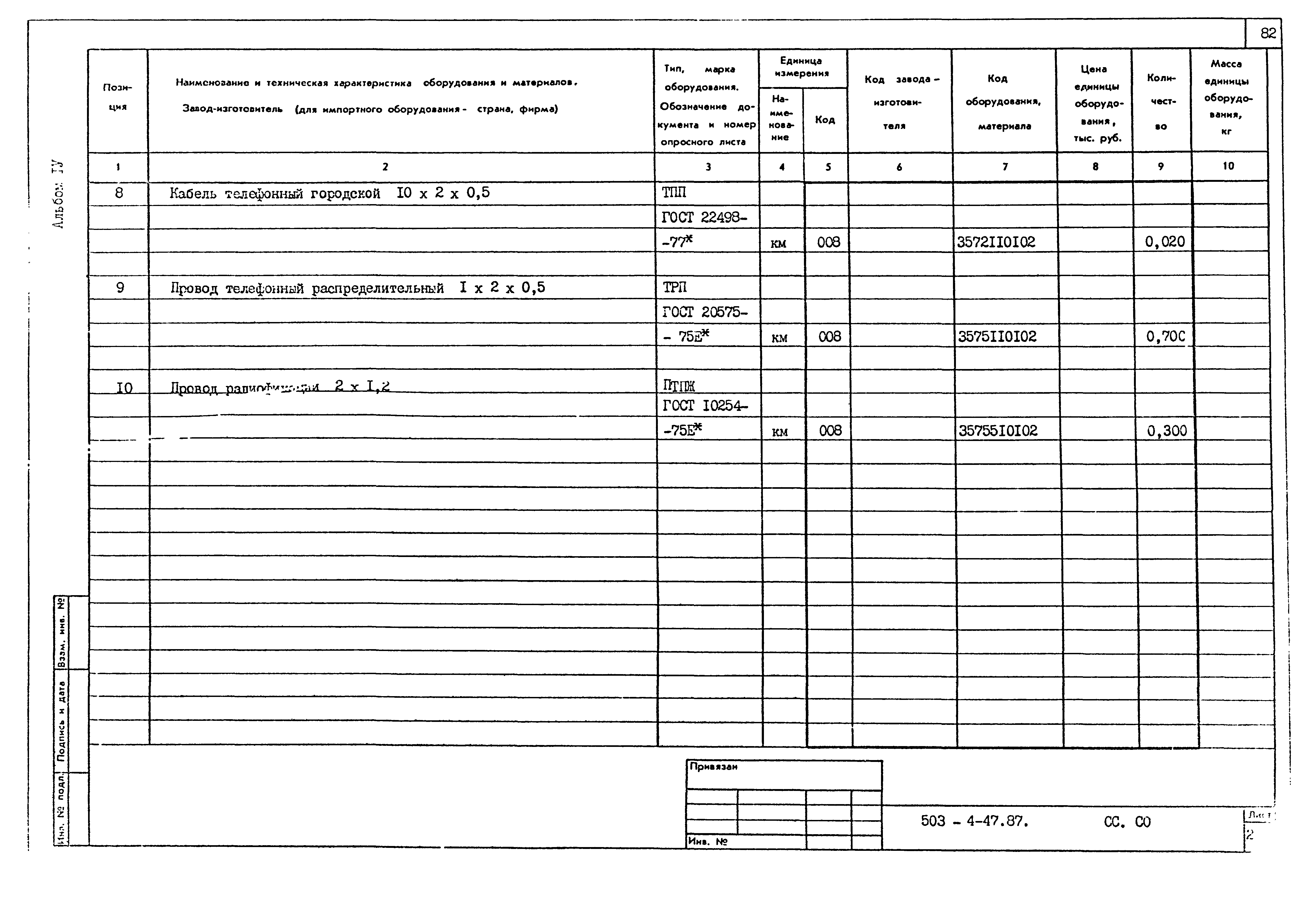 Типовой проект 503-4-47.87