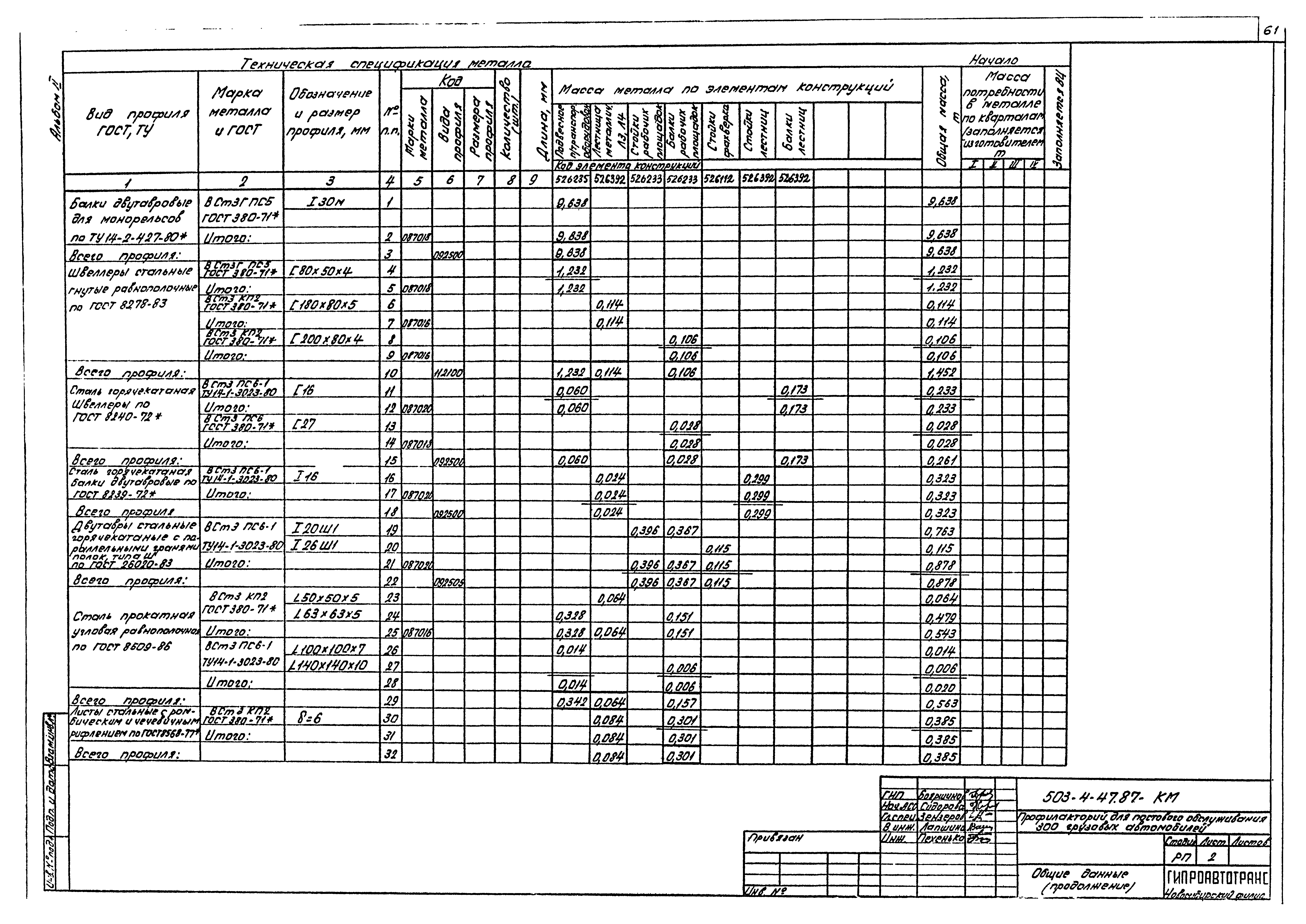 Типовой проект 503-4-47.87