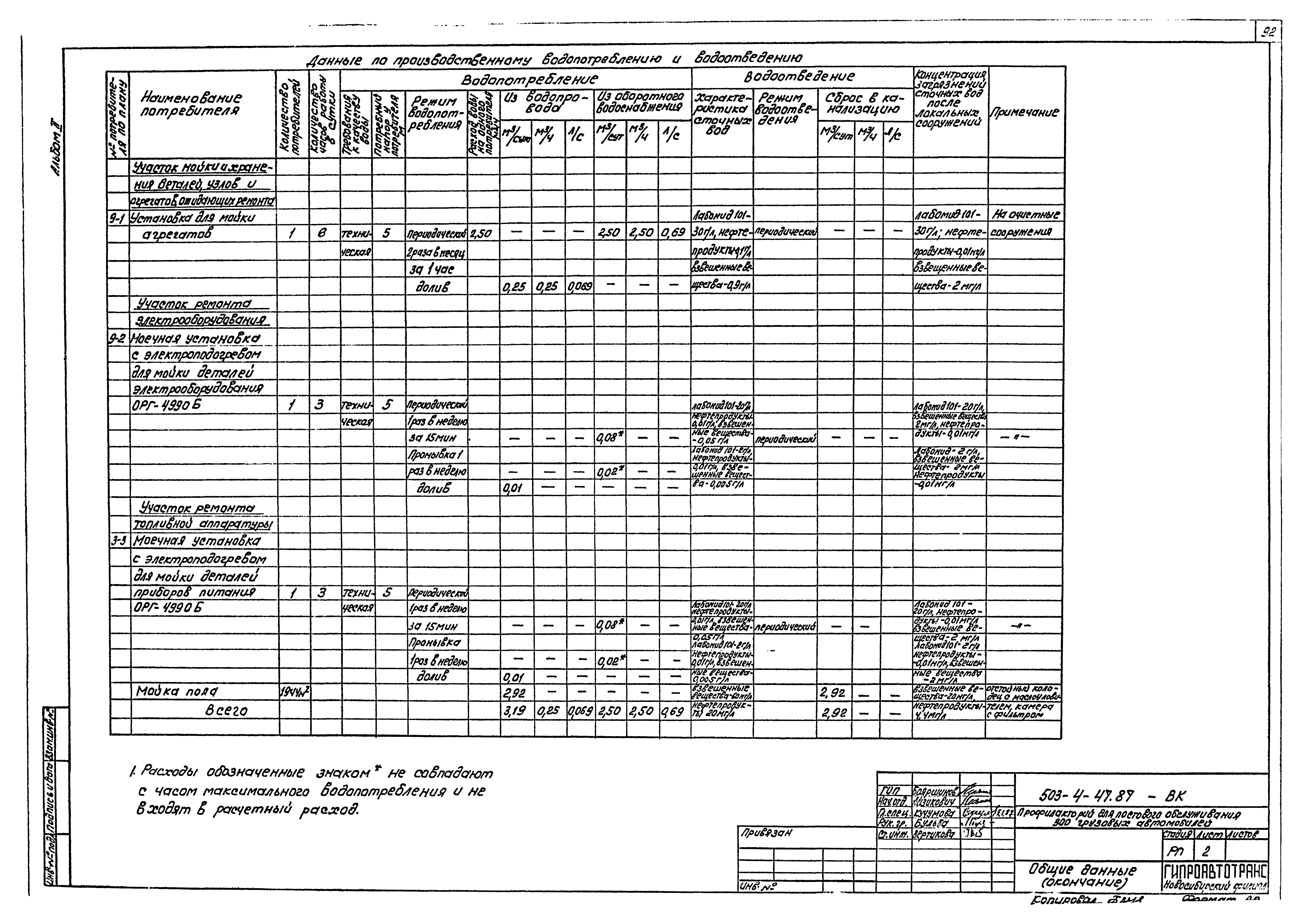 Типовой проект 503-4-47.87