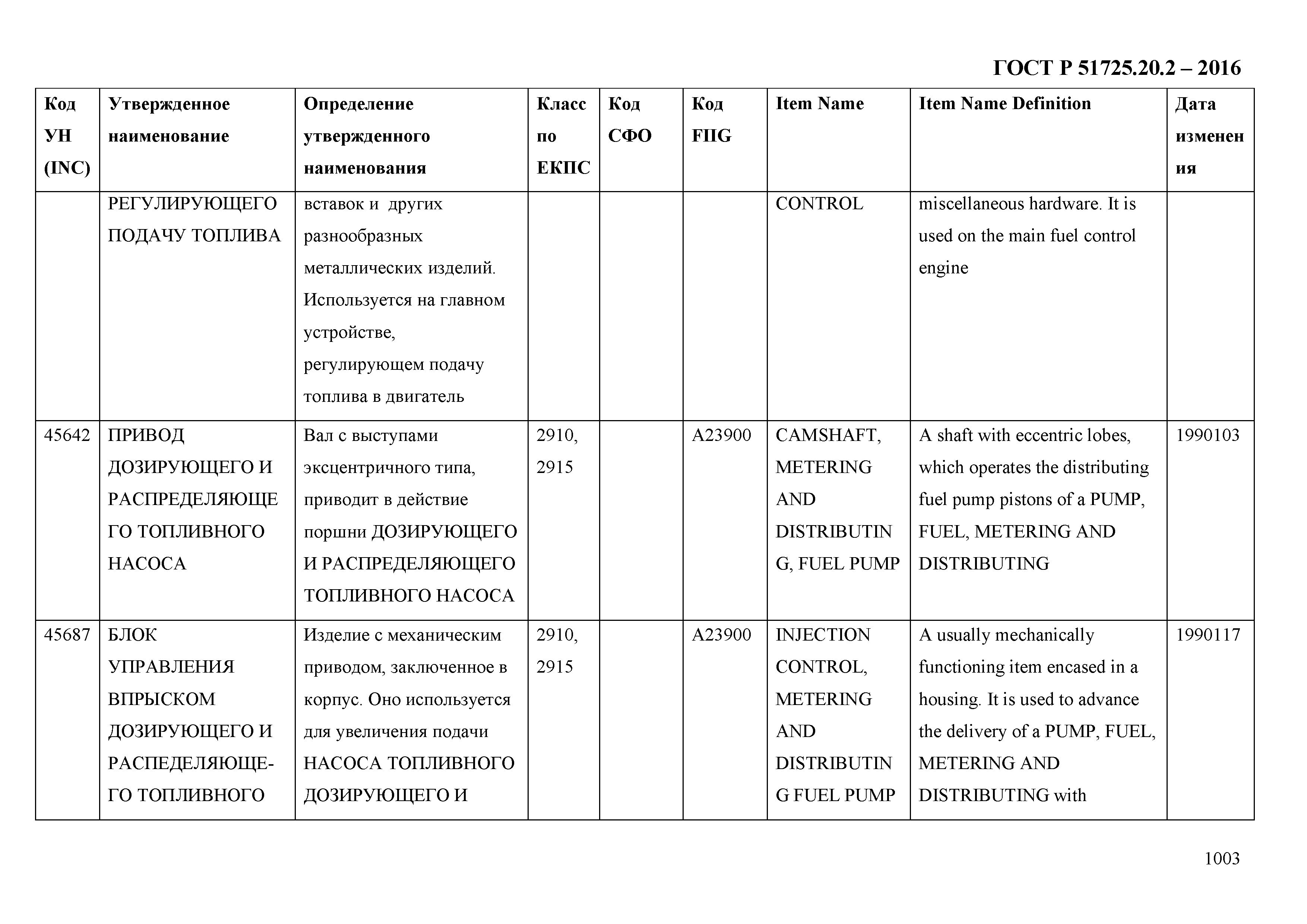 ГОСТ Р 51725.20.2-2016