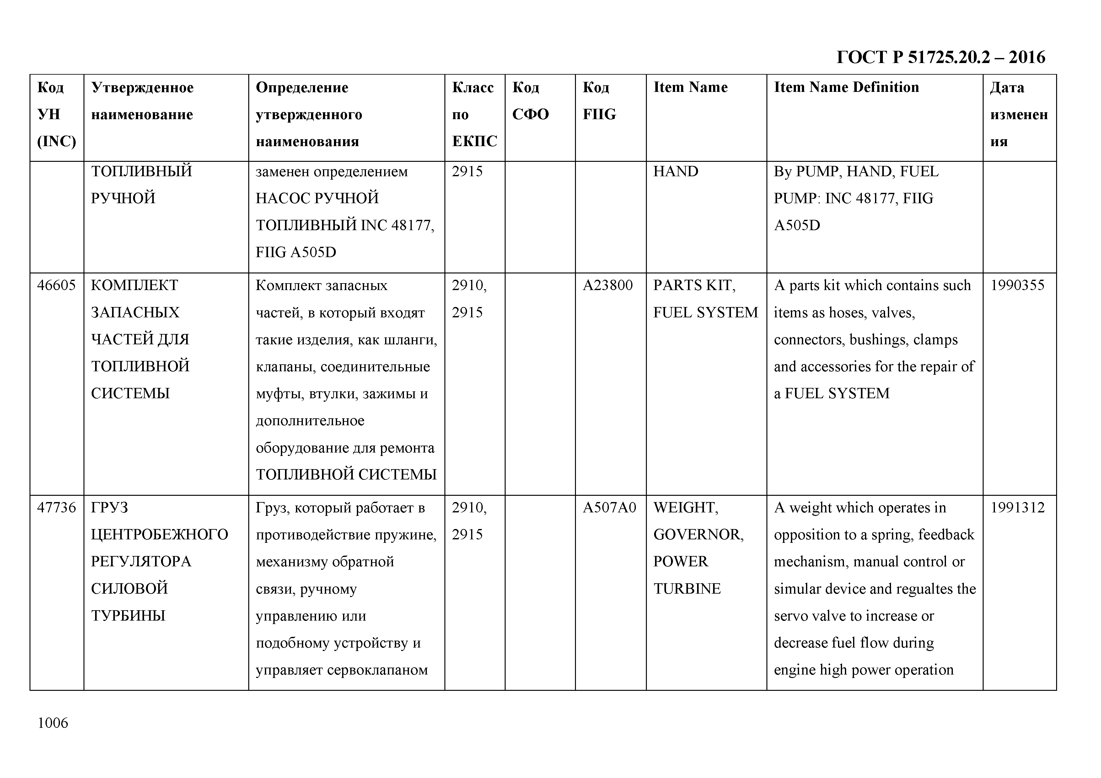 ГОСТ Р 51725.20.2-2016