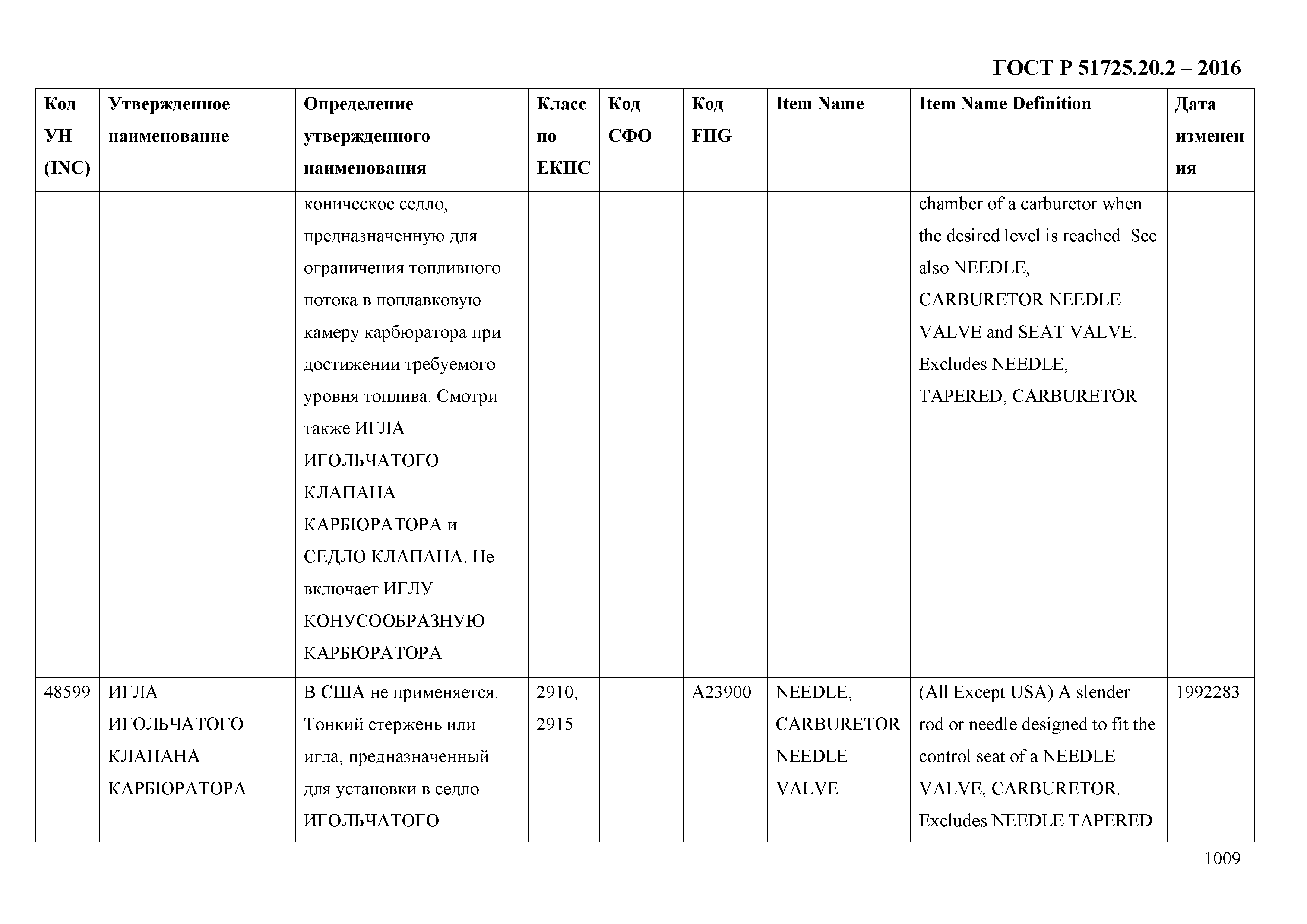 ГОСТ Р 51725.20.2-2016