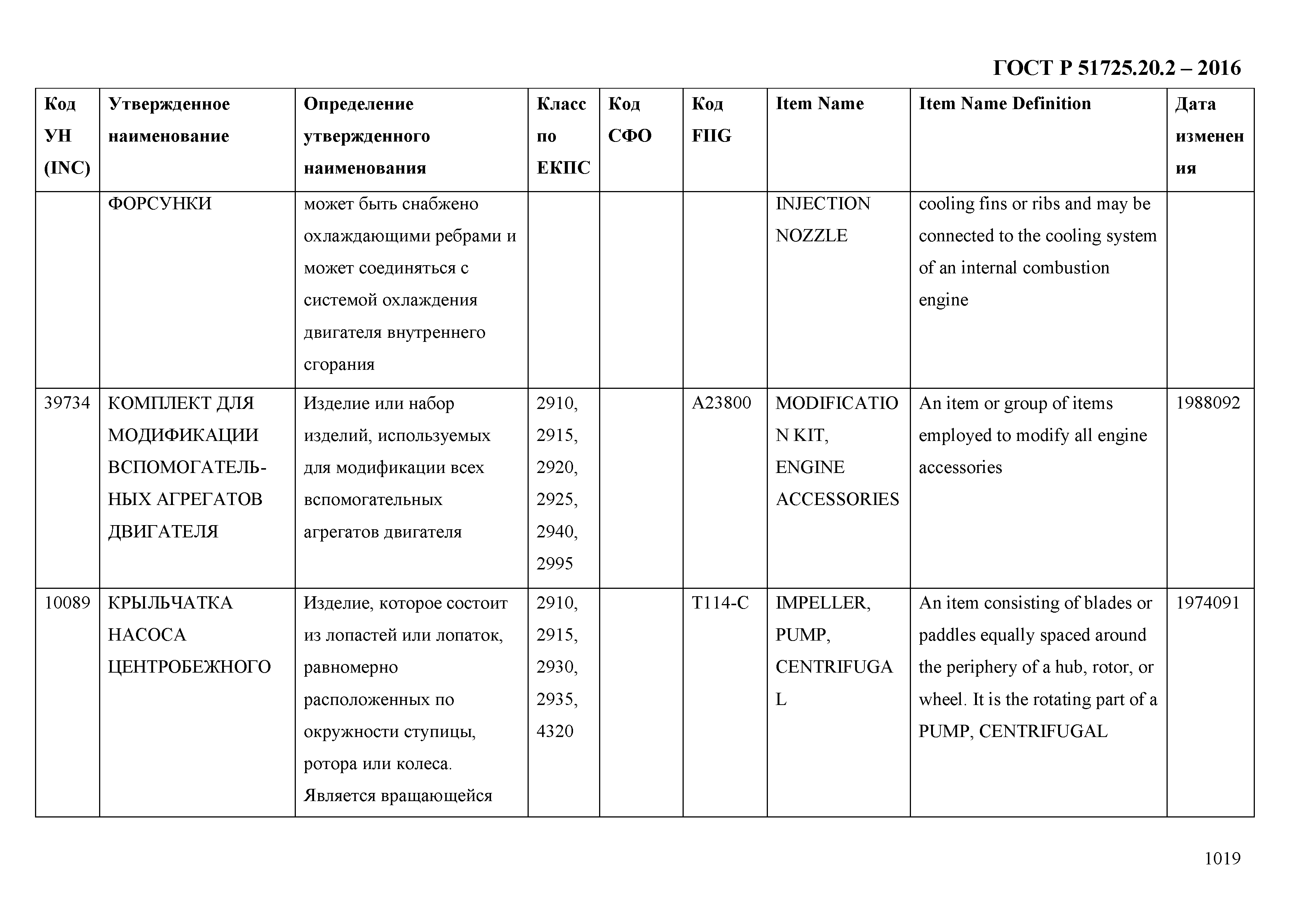 ГОСТ Р 51725.20.2-2016