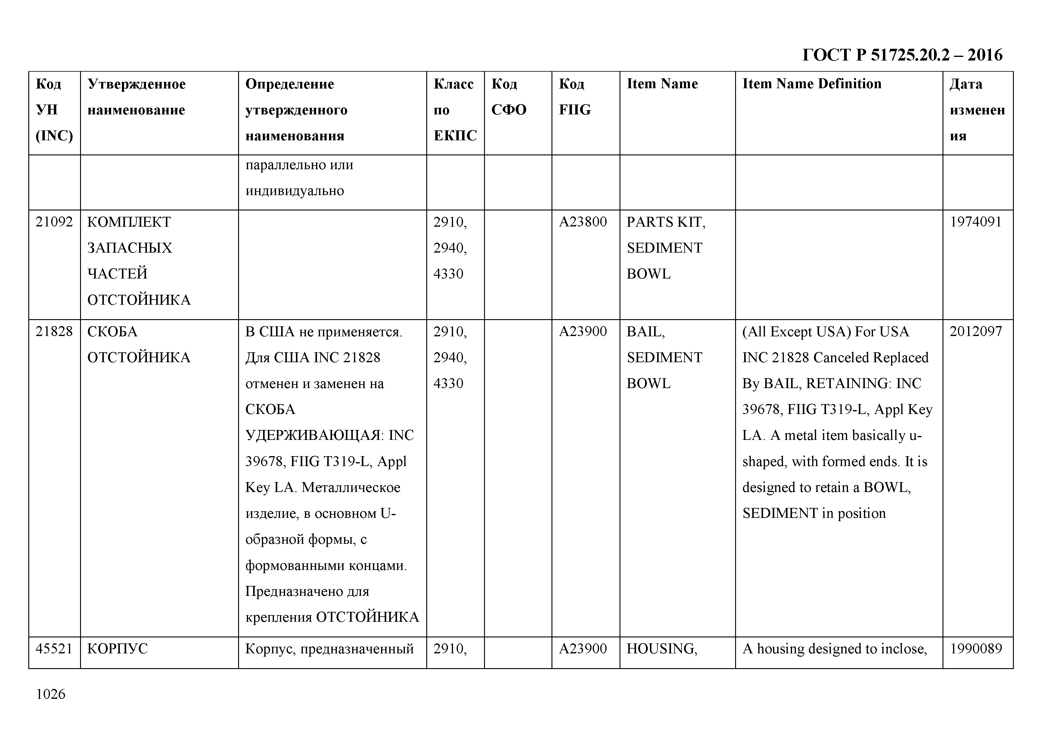 ГОСТ Р 51725.20.2-2016