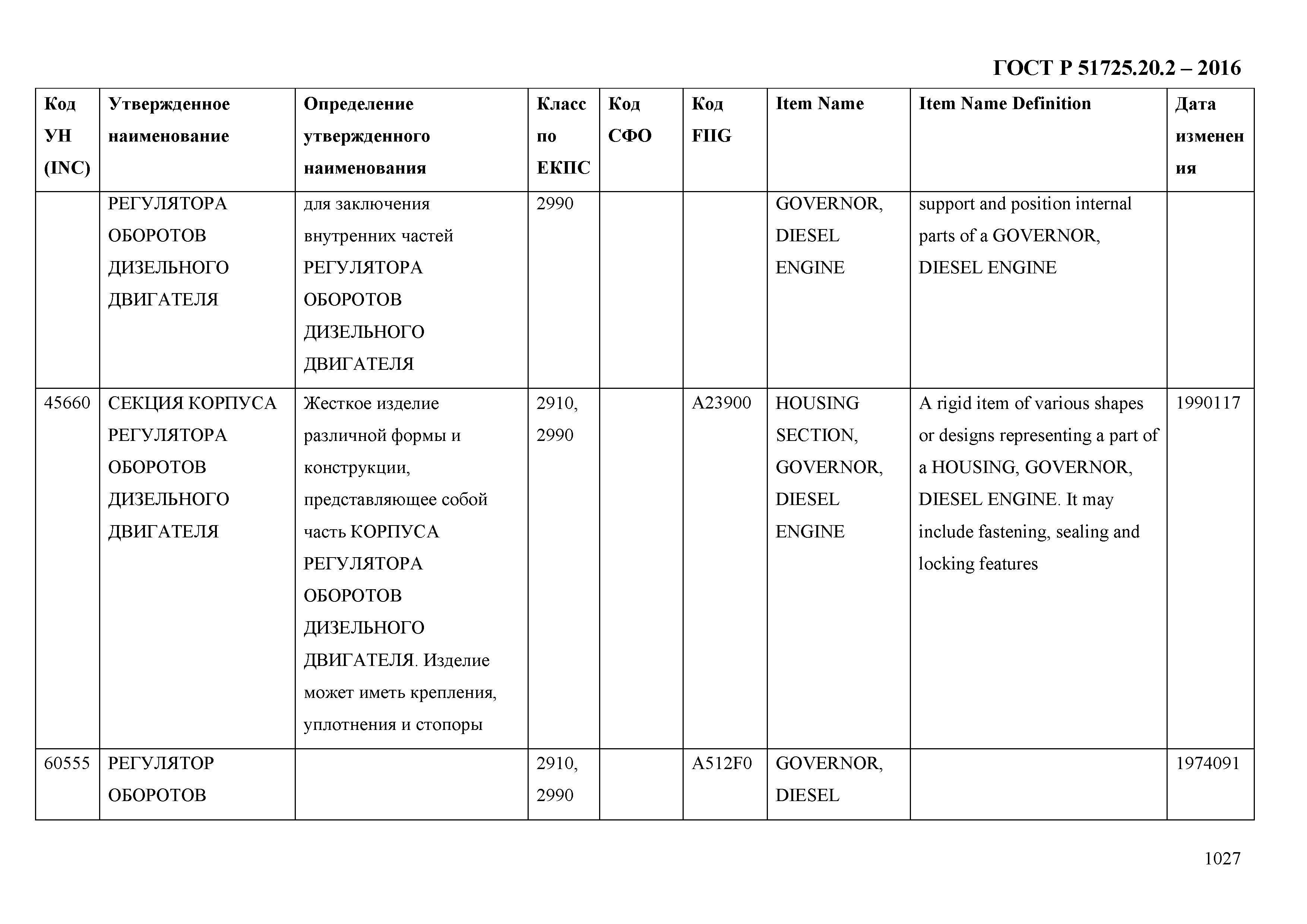 ГОСТ Р 51725.20.2-2016