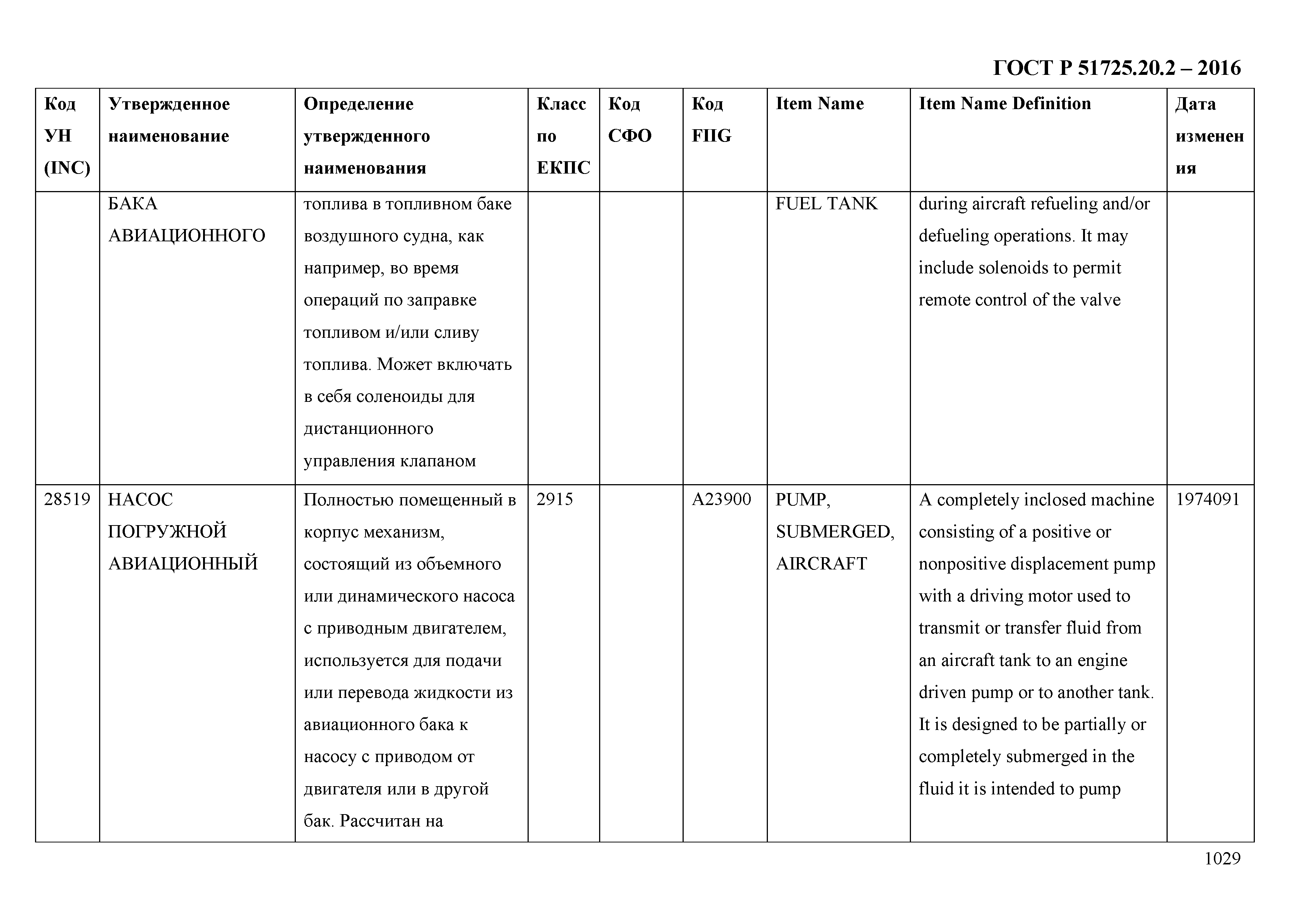 ГОСТ Р 51725.20.2-2016