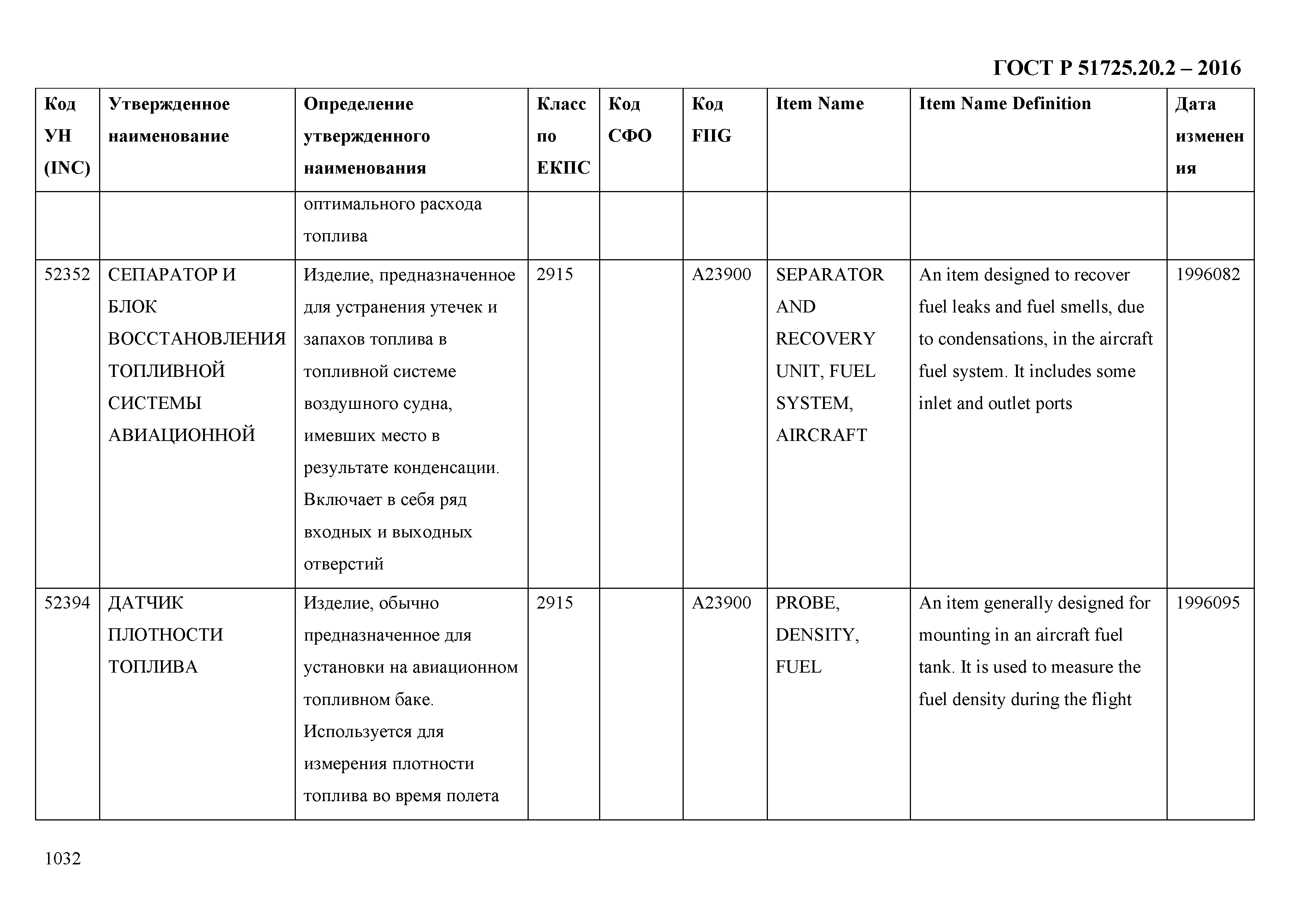 ГОСТ Р 51725.20.2-2016