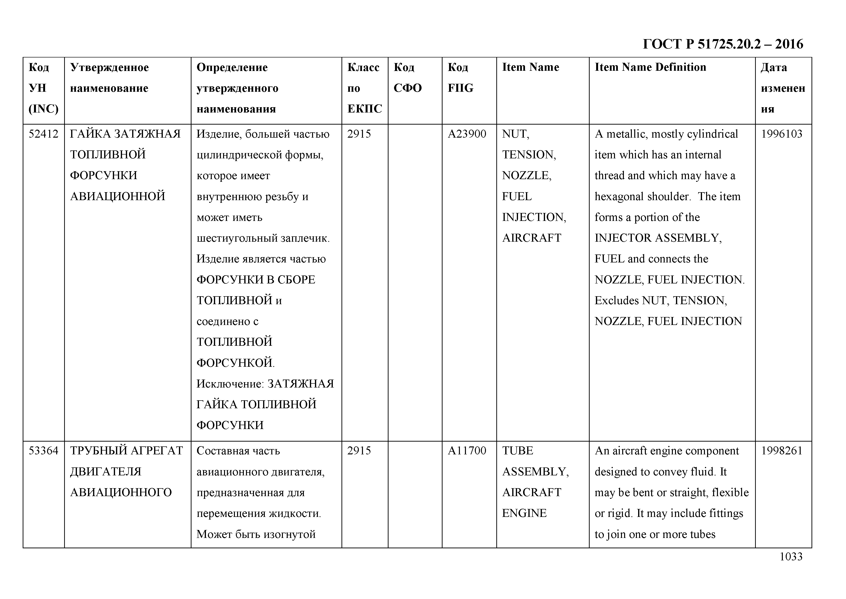 ГОСТ Р 51725.20.2-2016