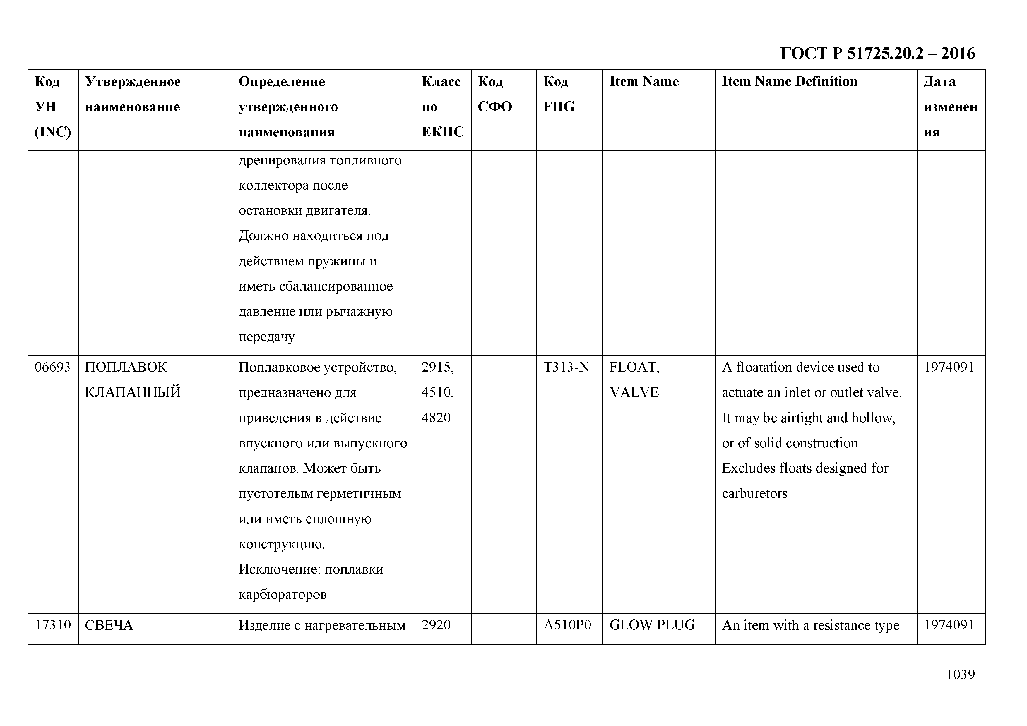 ГОСТ Р 51725.20.2-2016