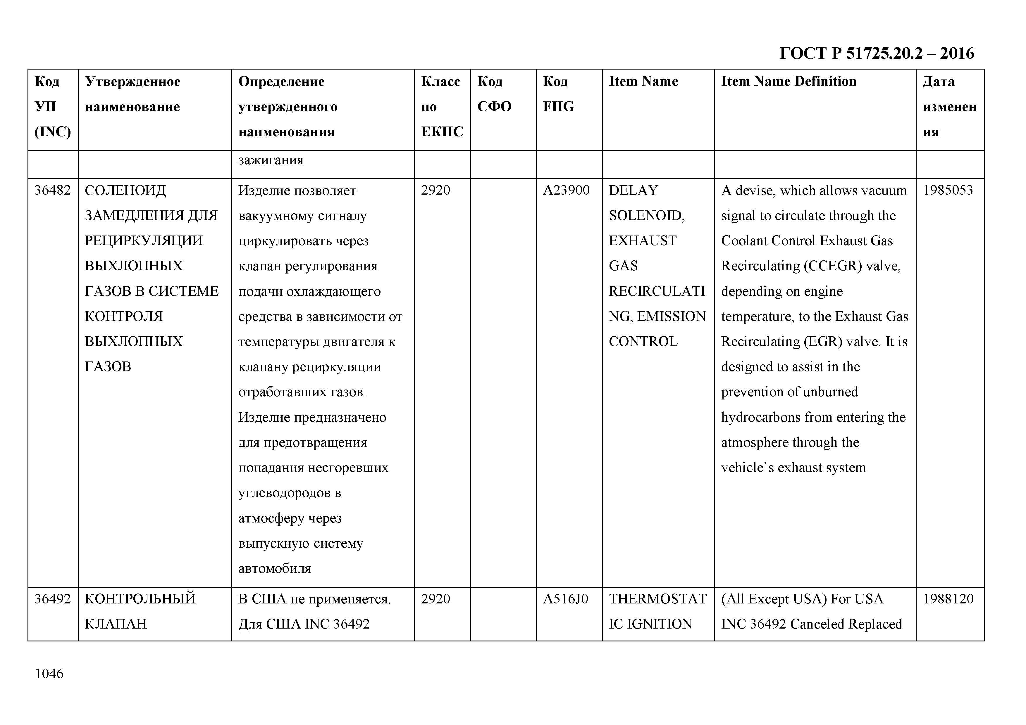 ГОСТ Р 51725.20.2-2016